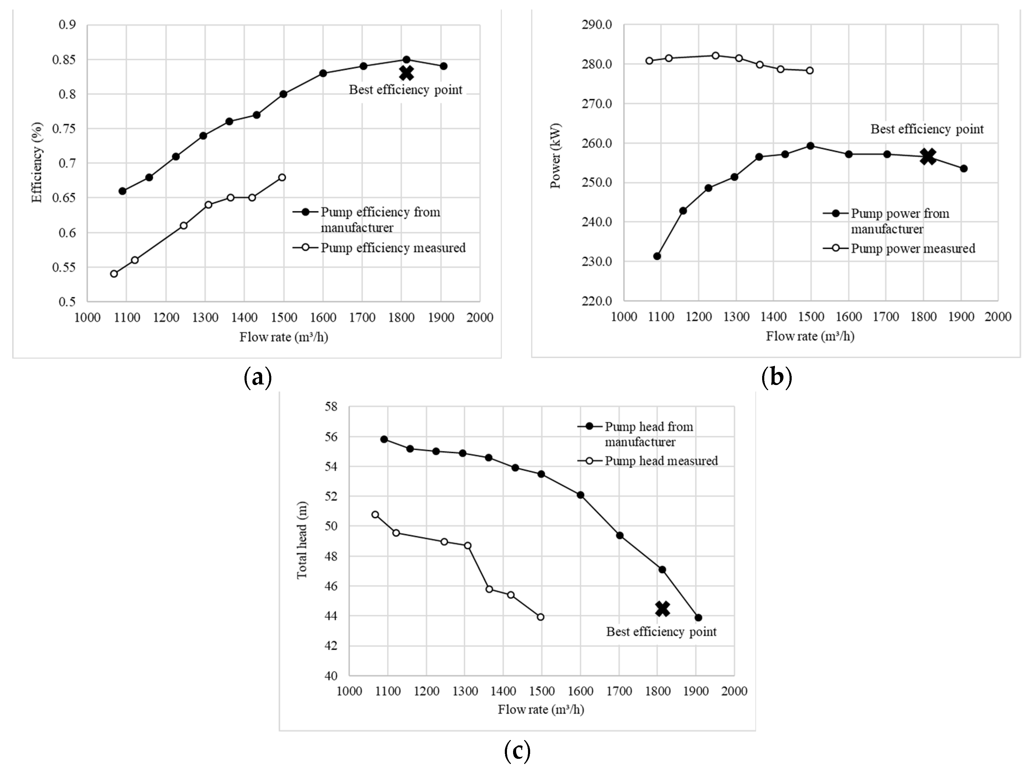 Energies 16 07532 g008 Energies 16 07532 g008