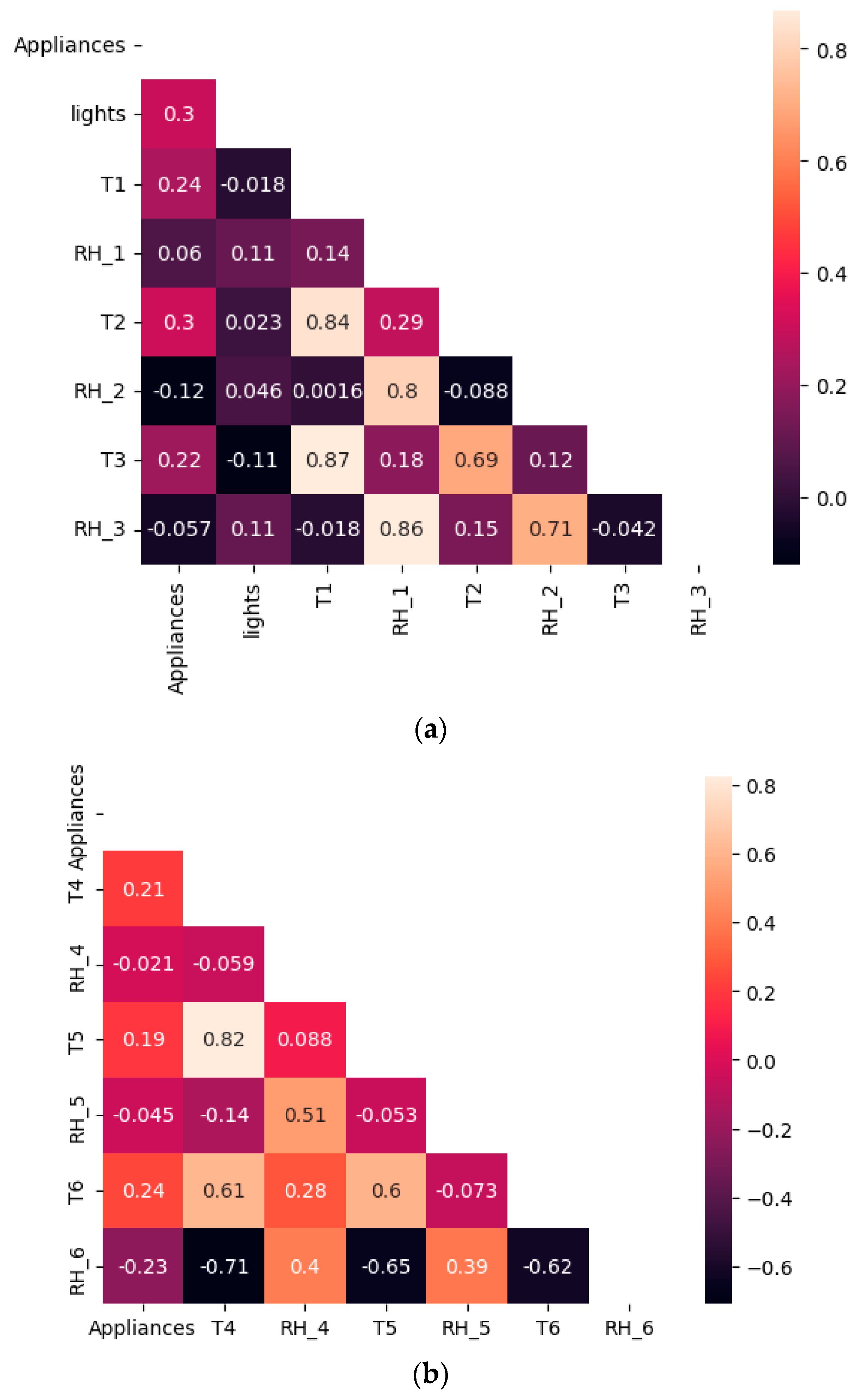 Energies 16 07536 g001a