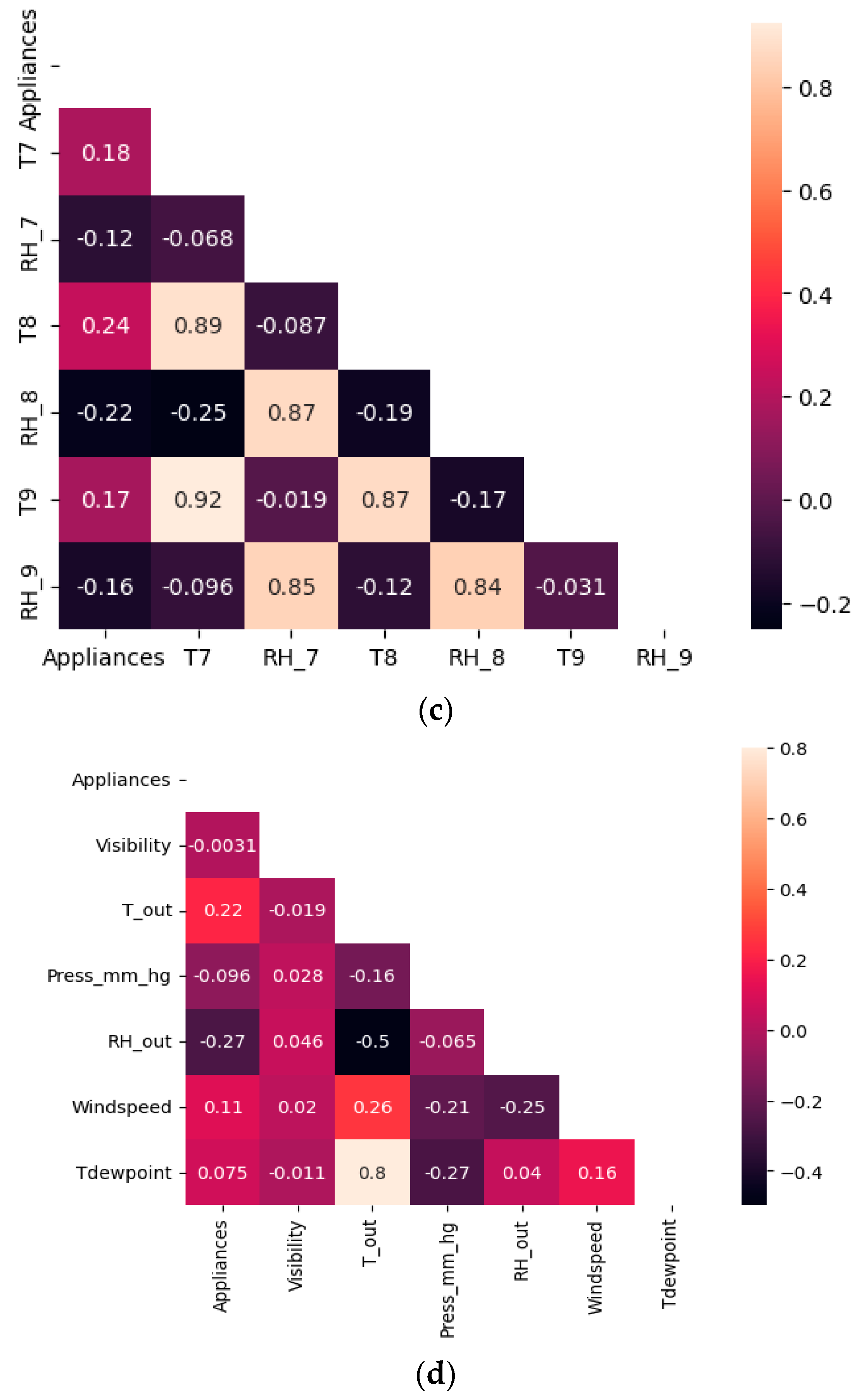 Energies 16 07536 g001b