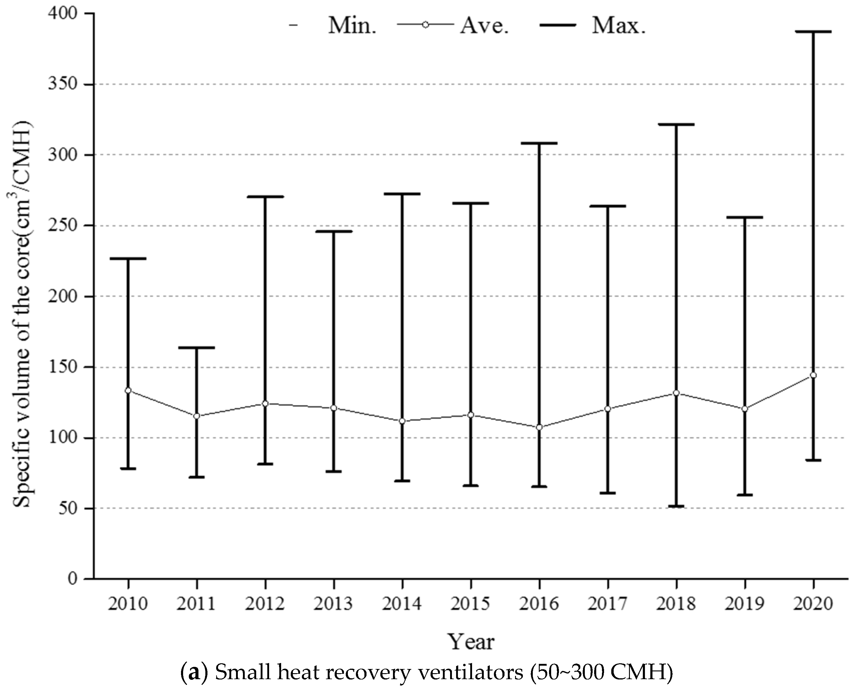 Energies 16 07539 g005a