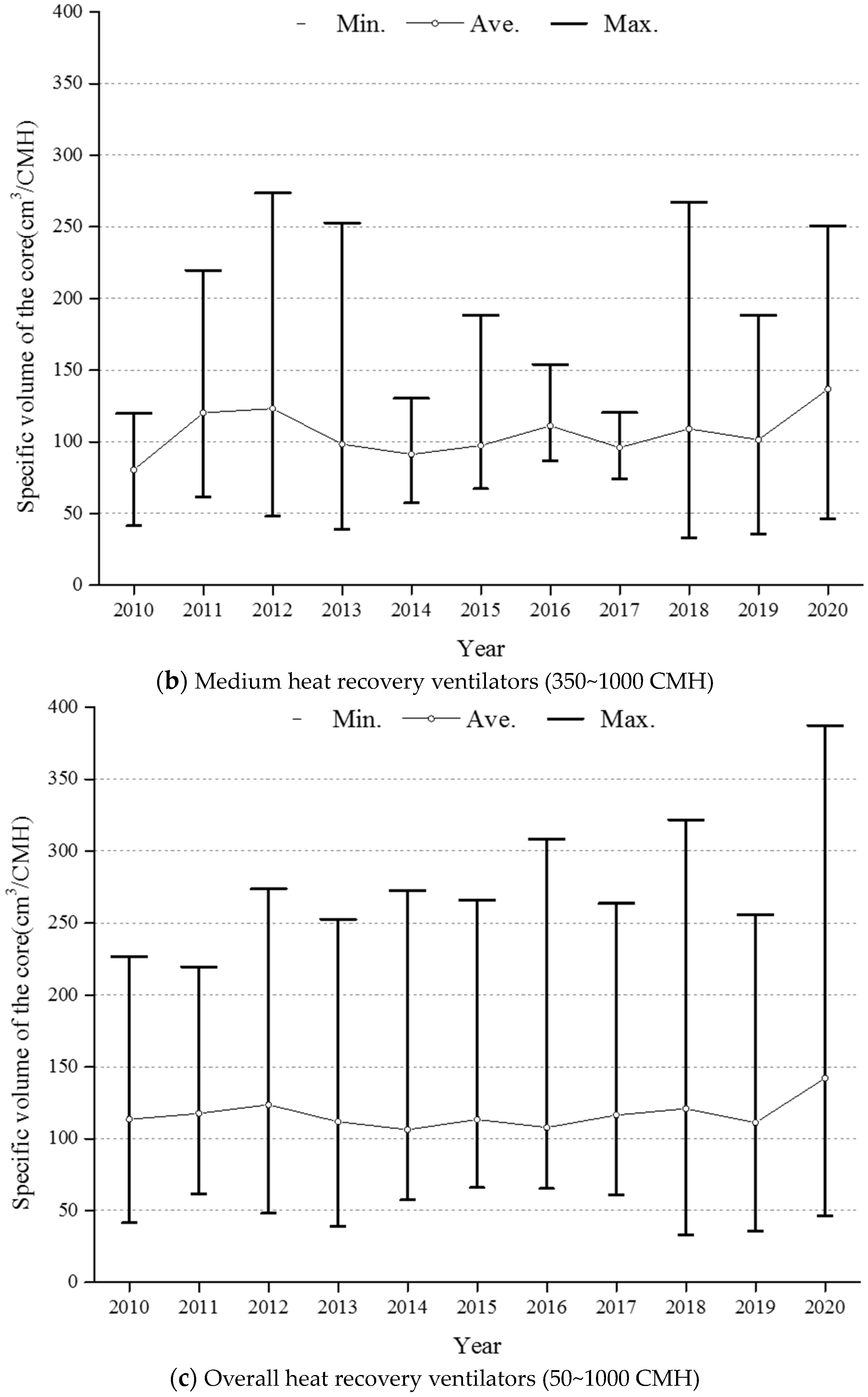 Energies 16 07539 g005b