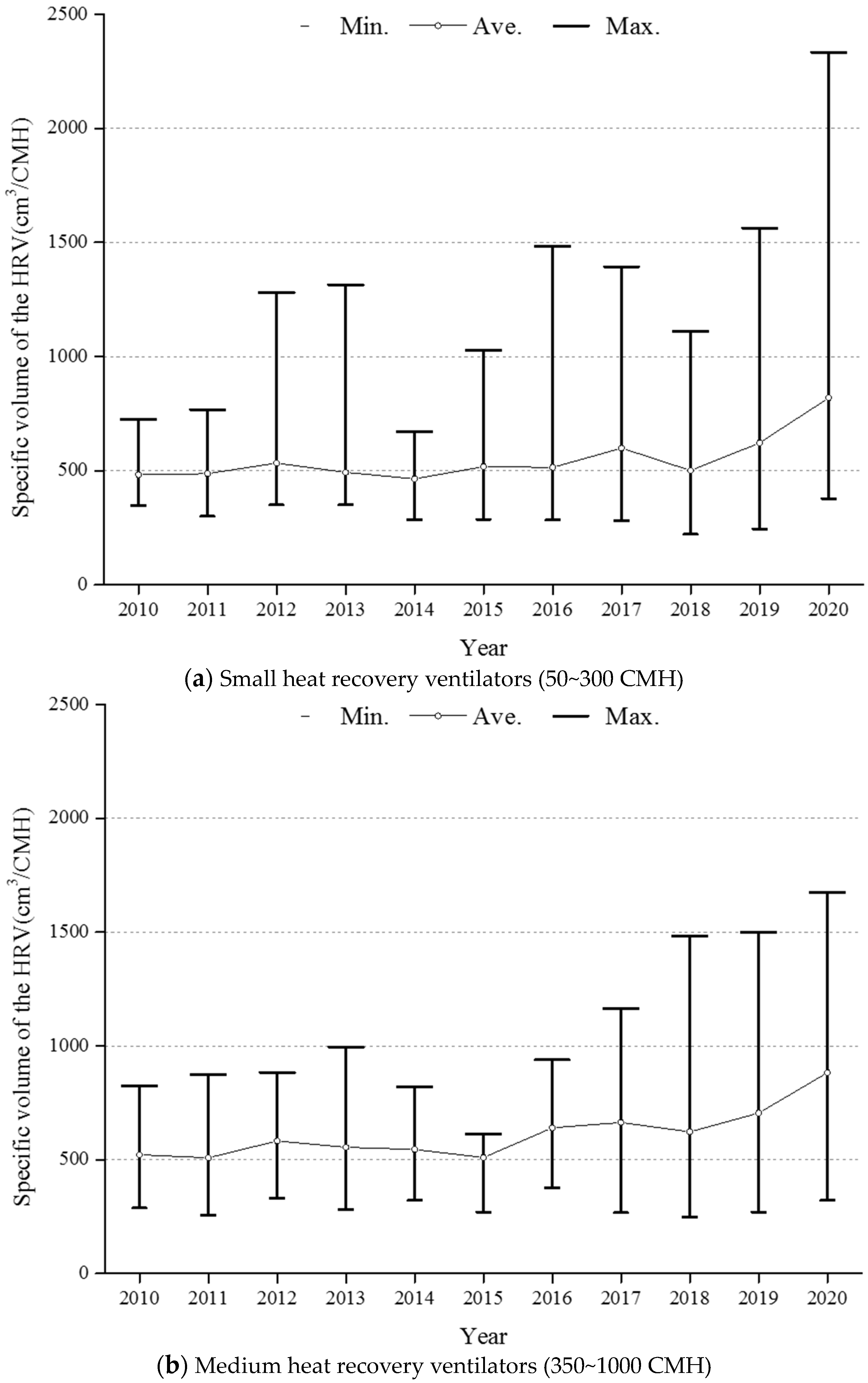Energies 16 07539 g006a