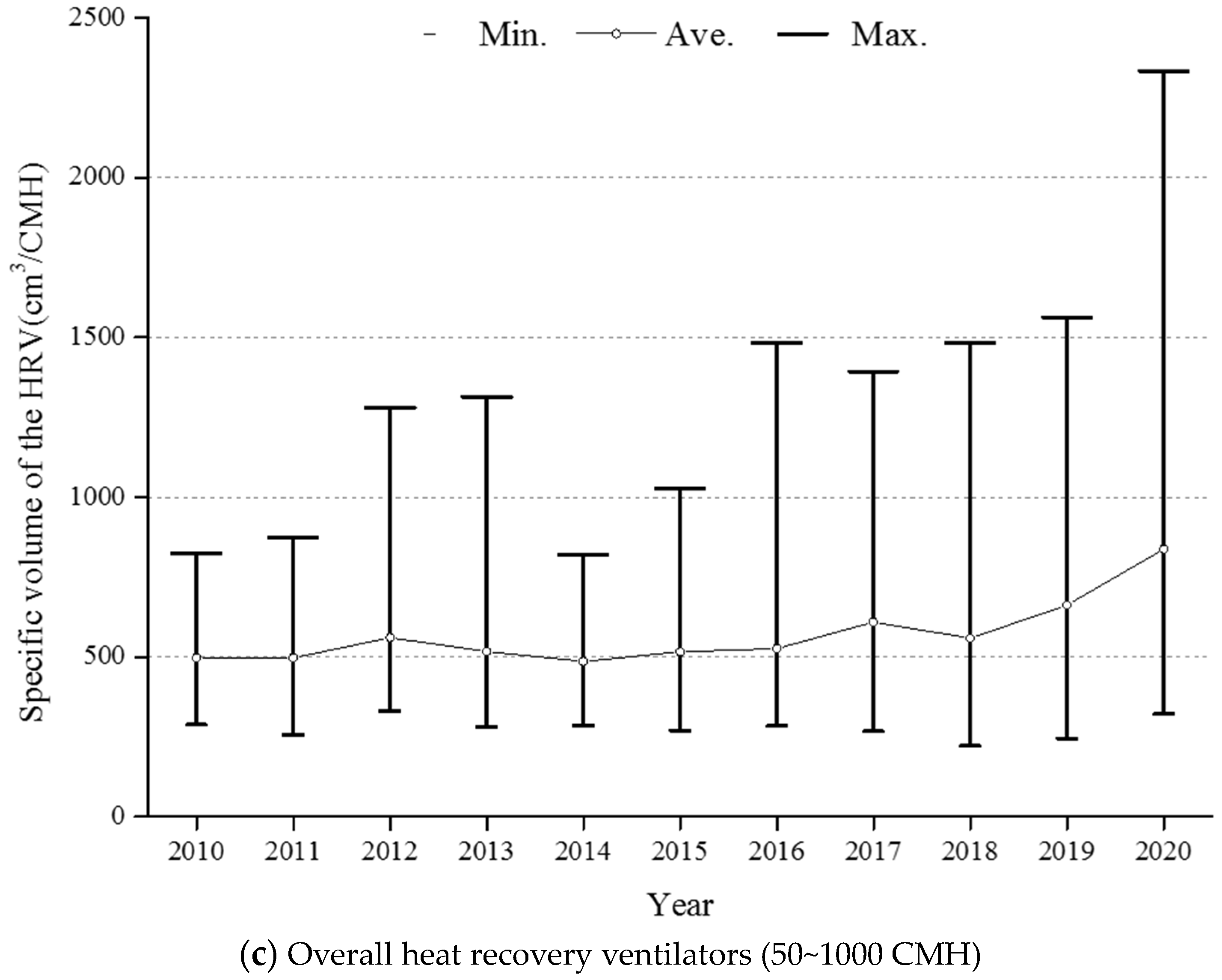 Energies 16 07539 g006b