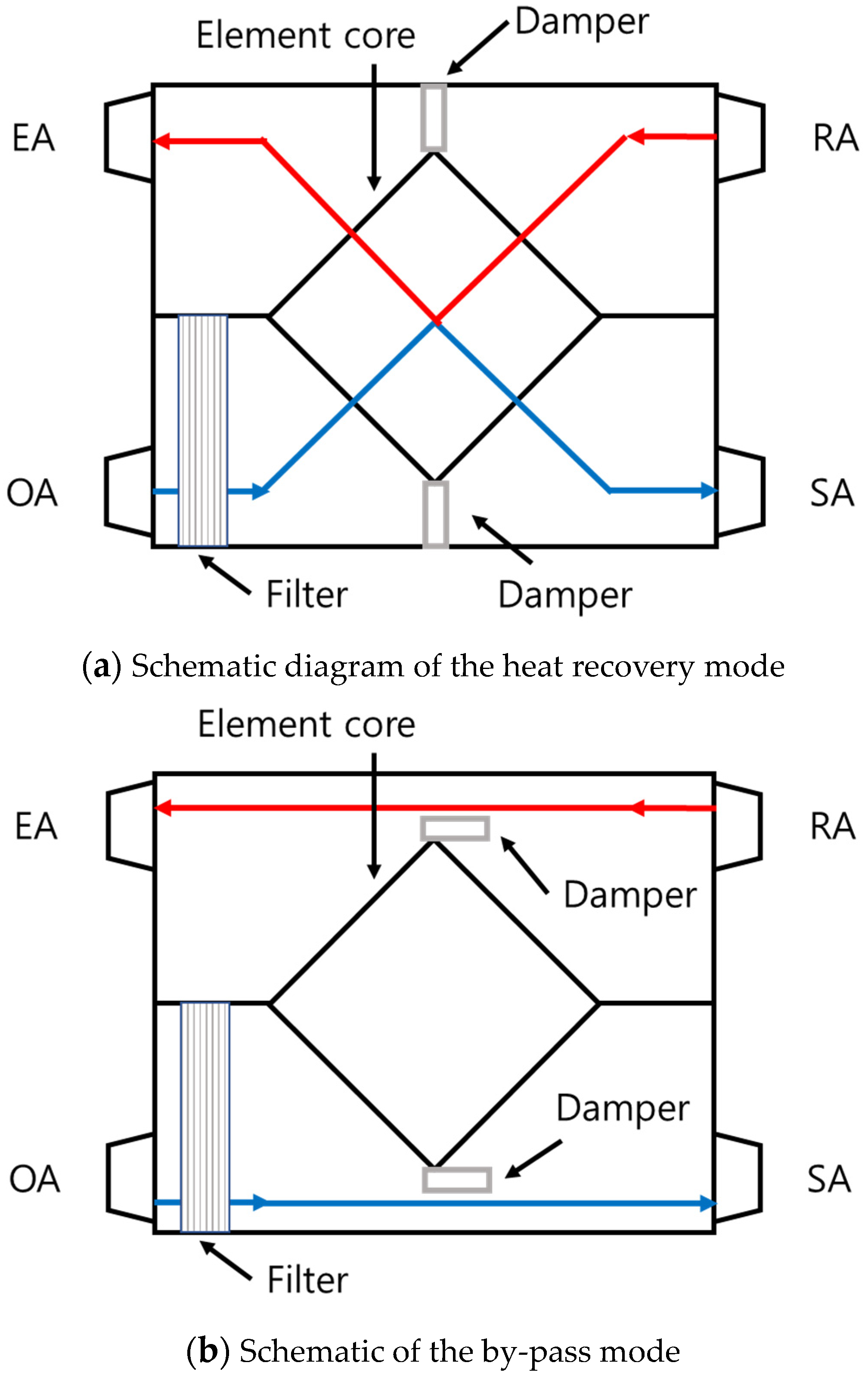 Energies 16 07539 g007a