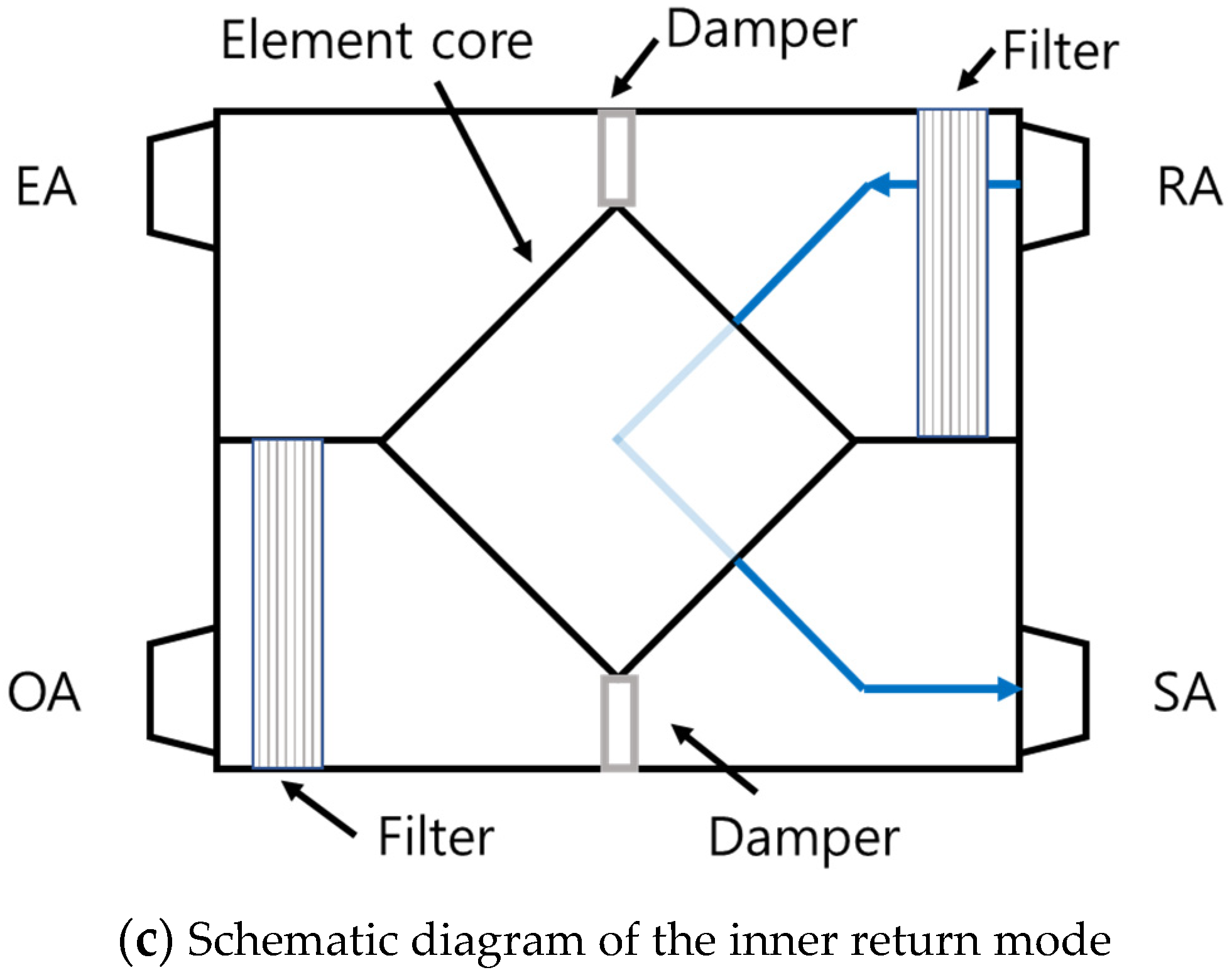 Energies 16 07539 g007b