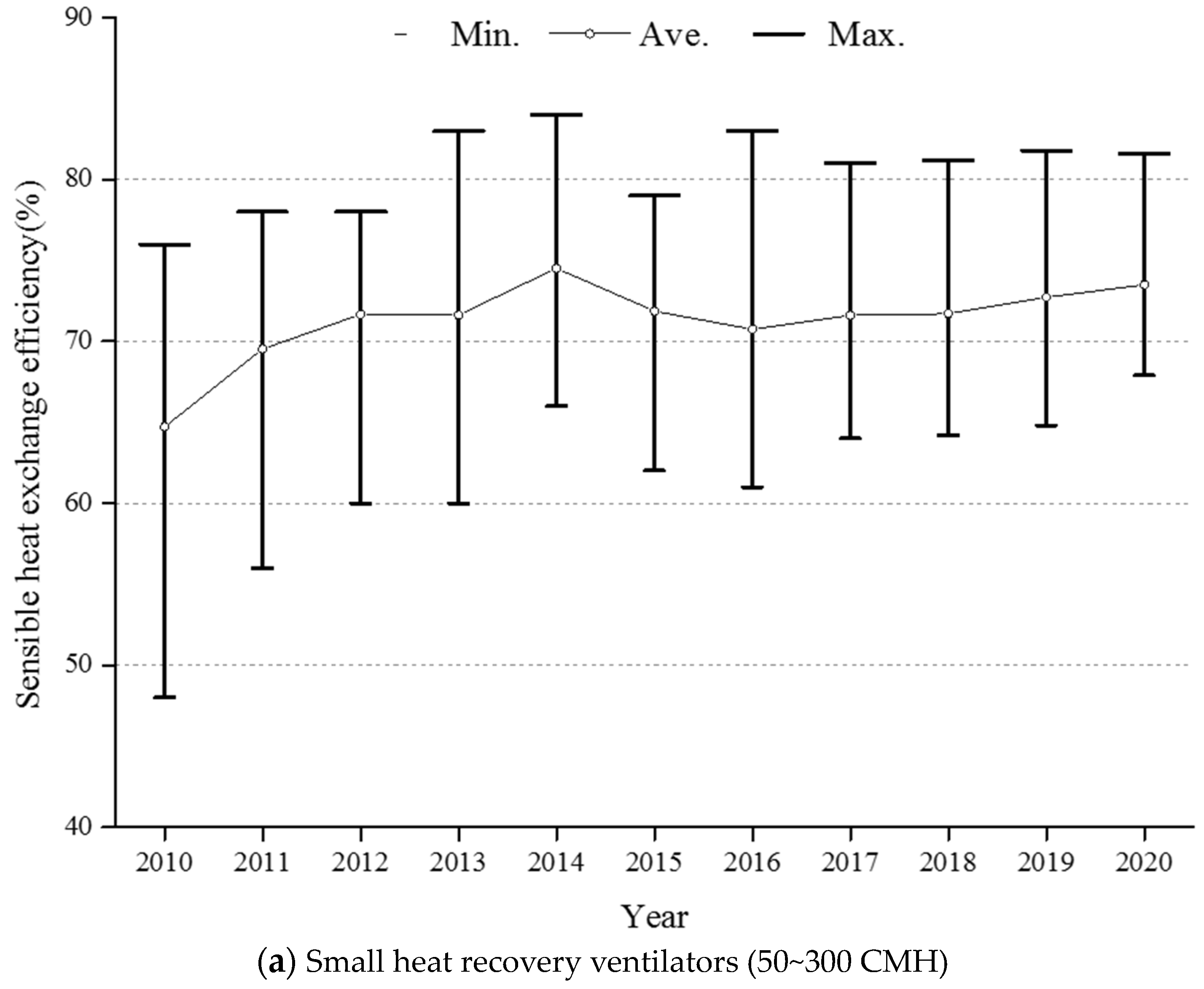 Energies 16 07539 g008a