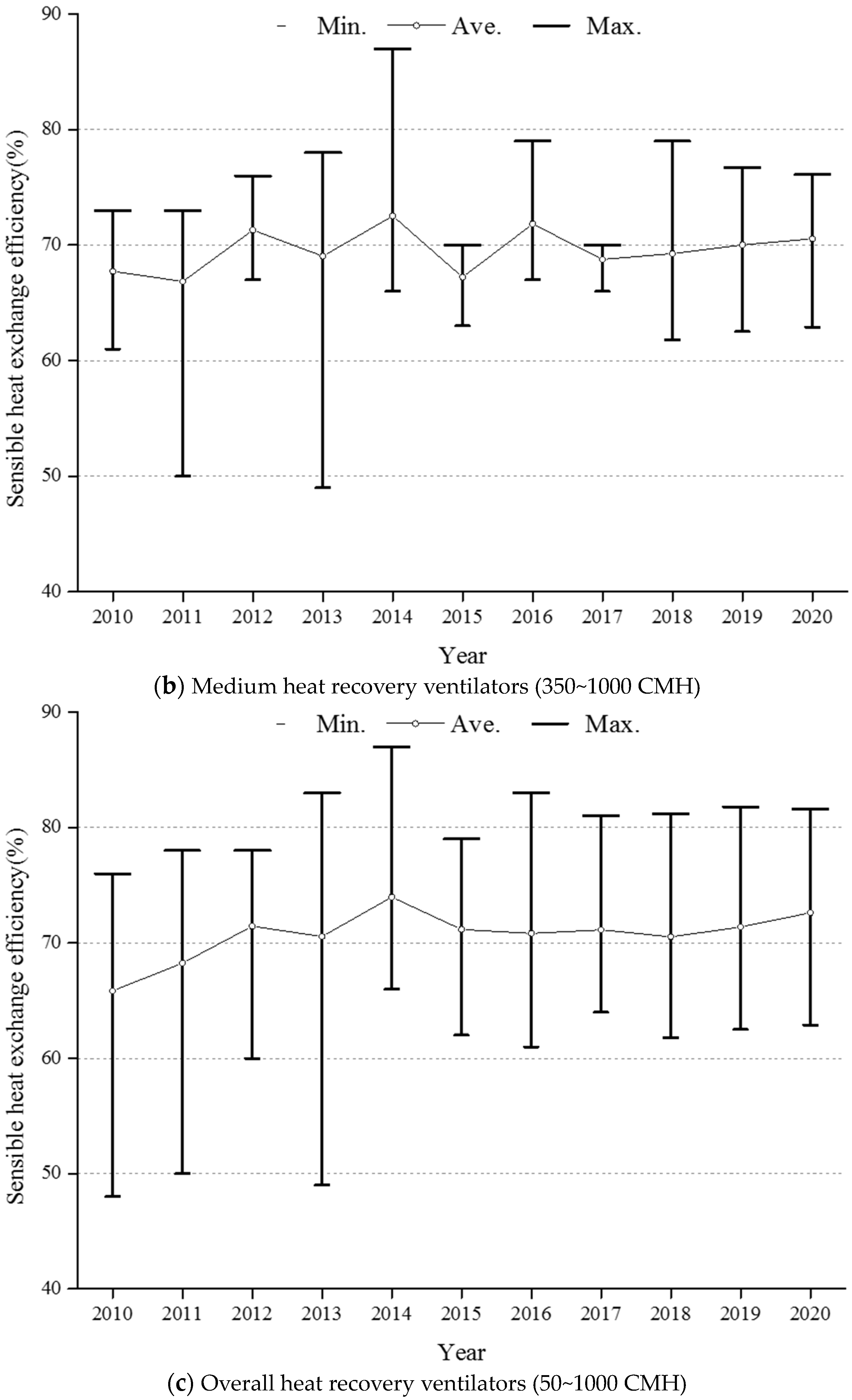 Energies 16 07539 g008b