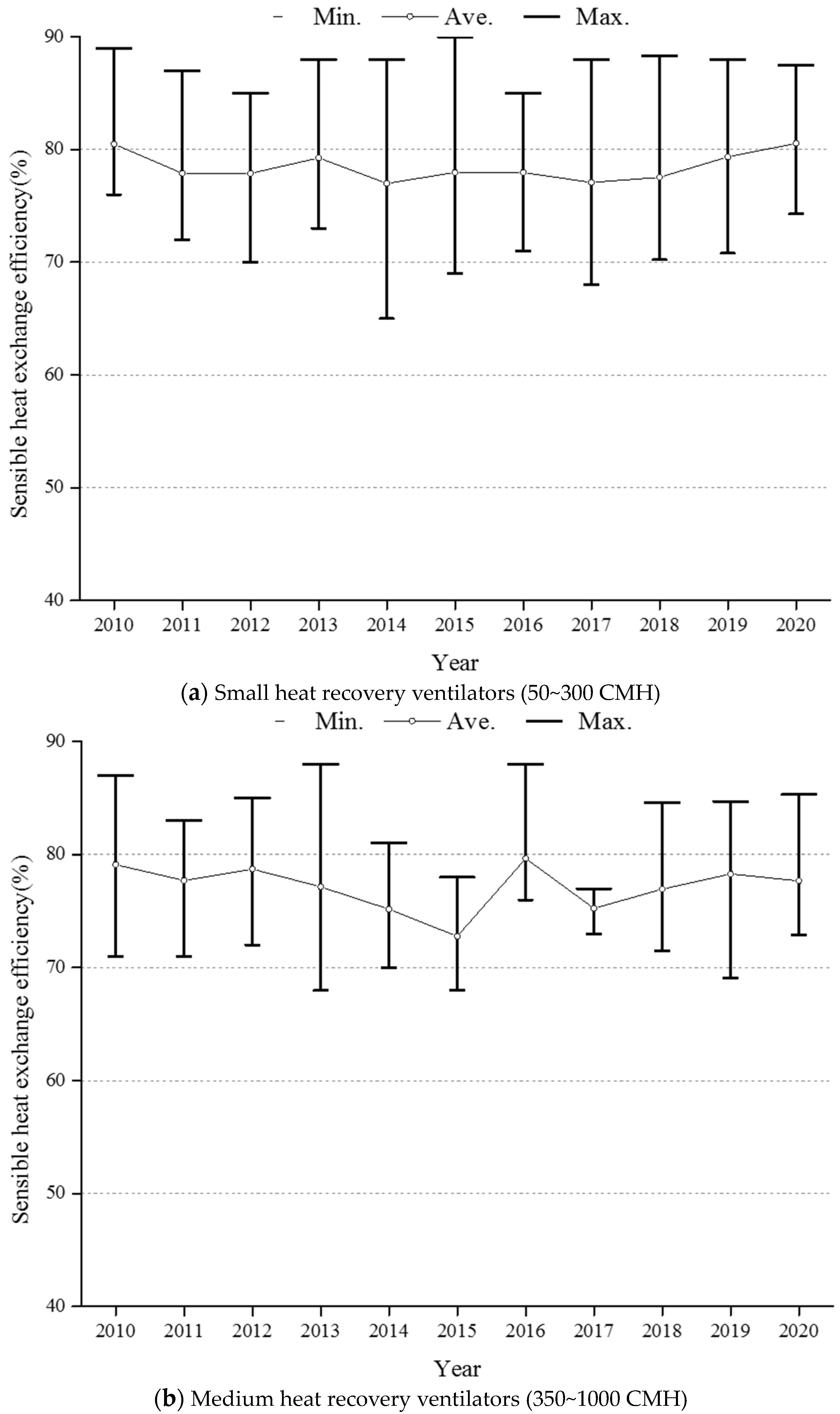 Energies 16 07539 g009a