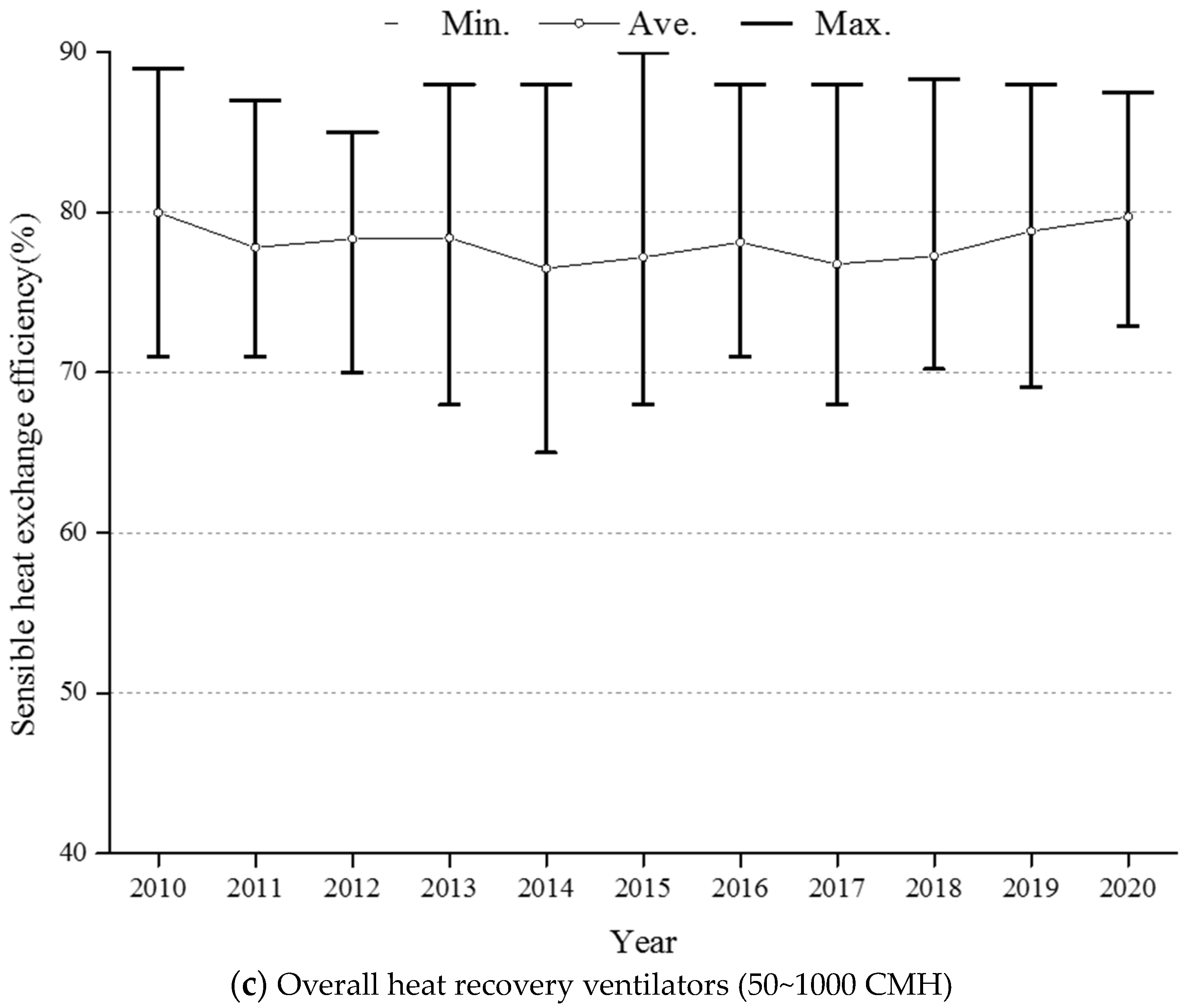 Energies 16 07539 g009b
