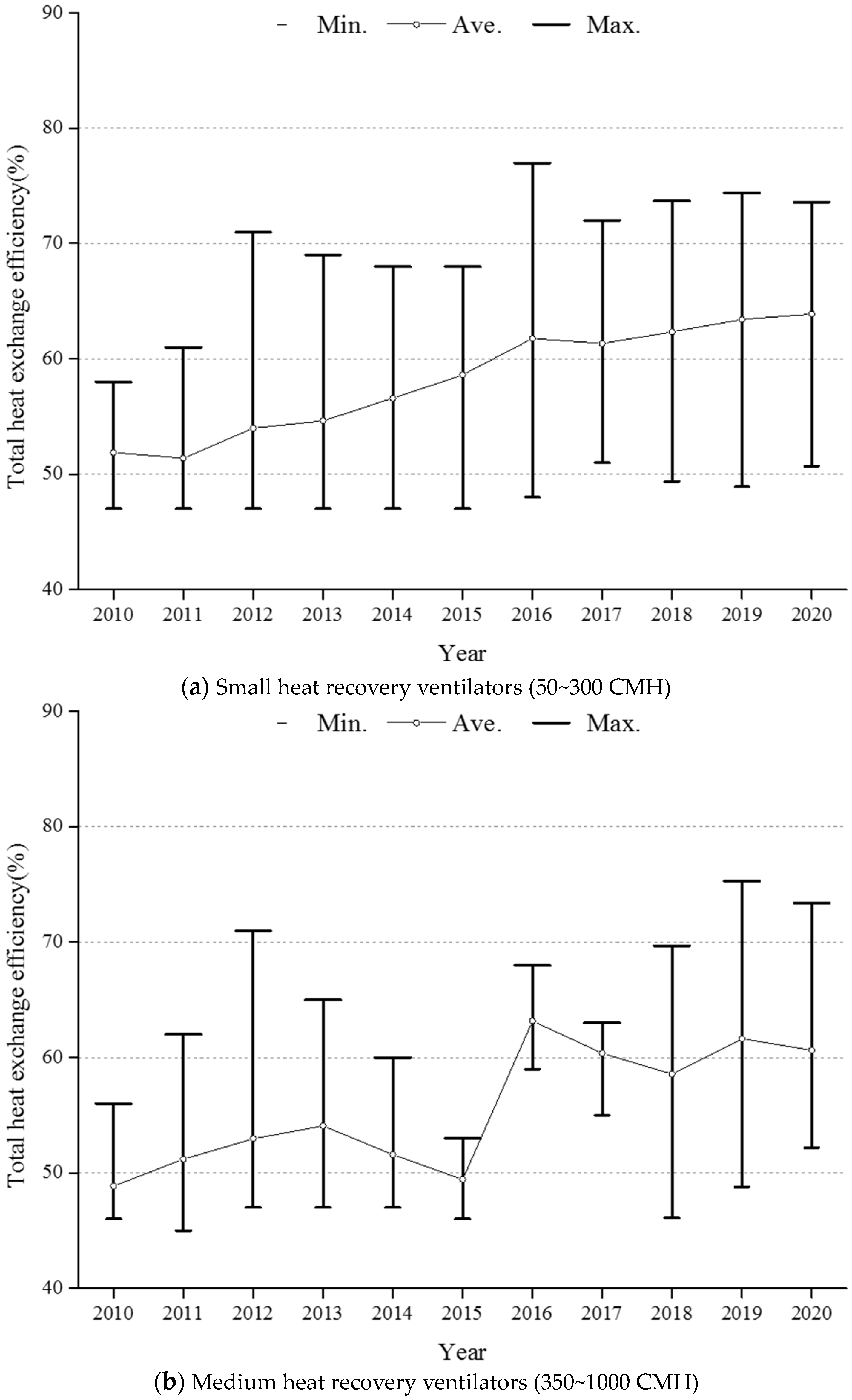 Energies 16 07539 g010a