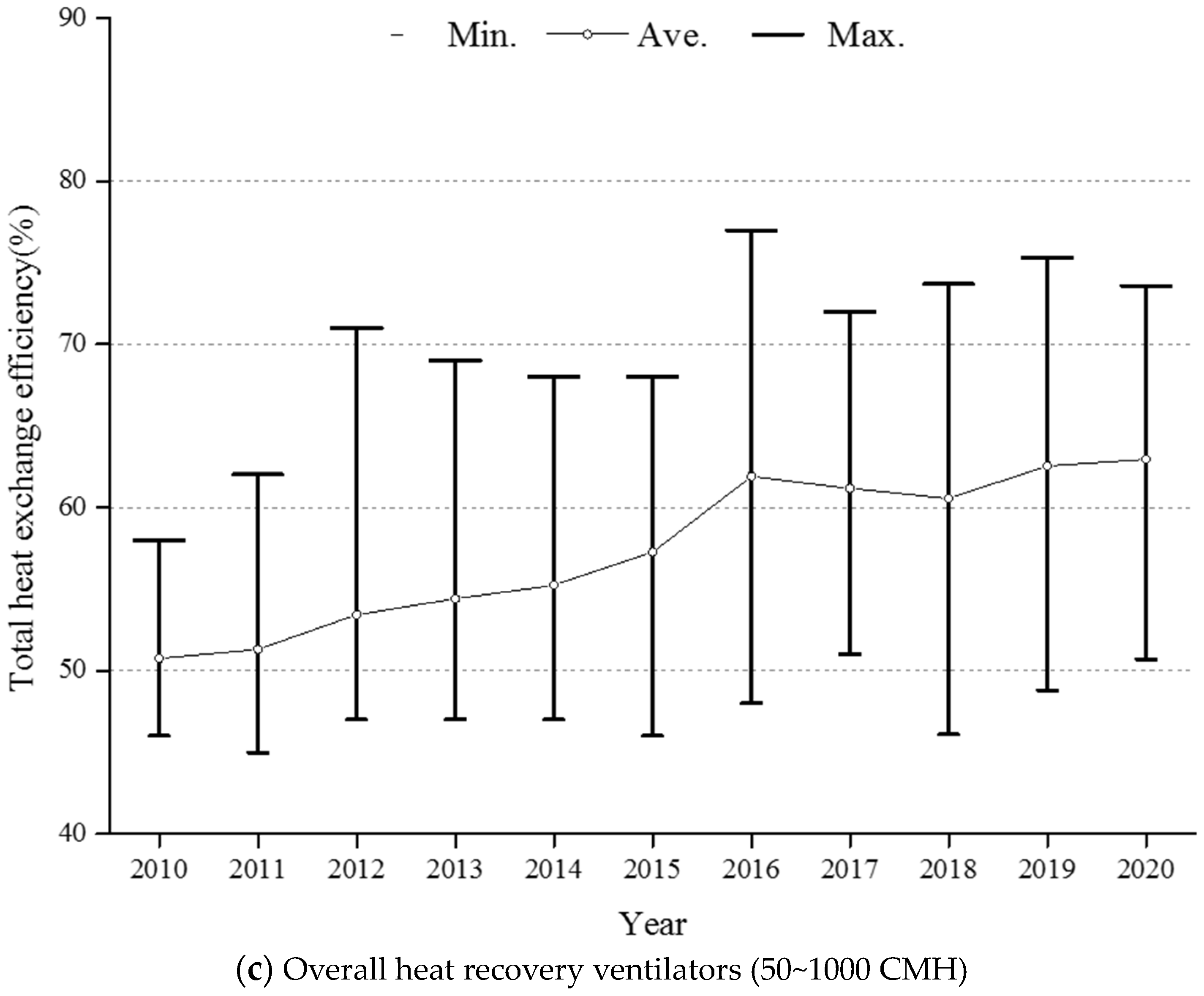 Energies 16 07539 g010b