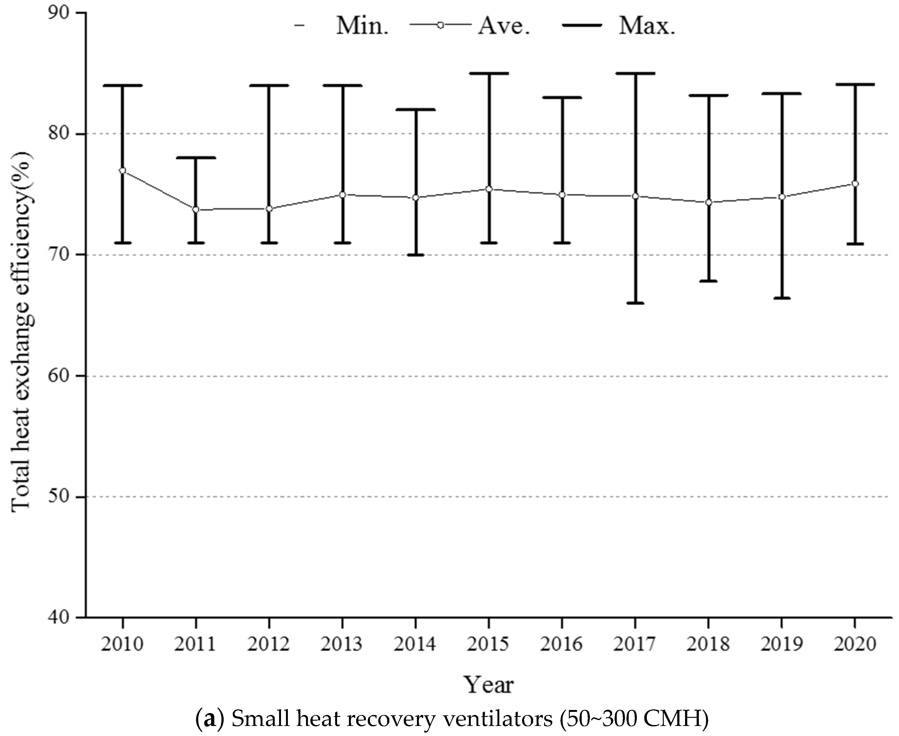 Energies 16 07539 g011a