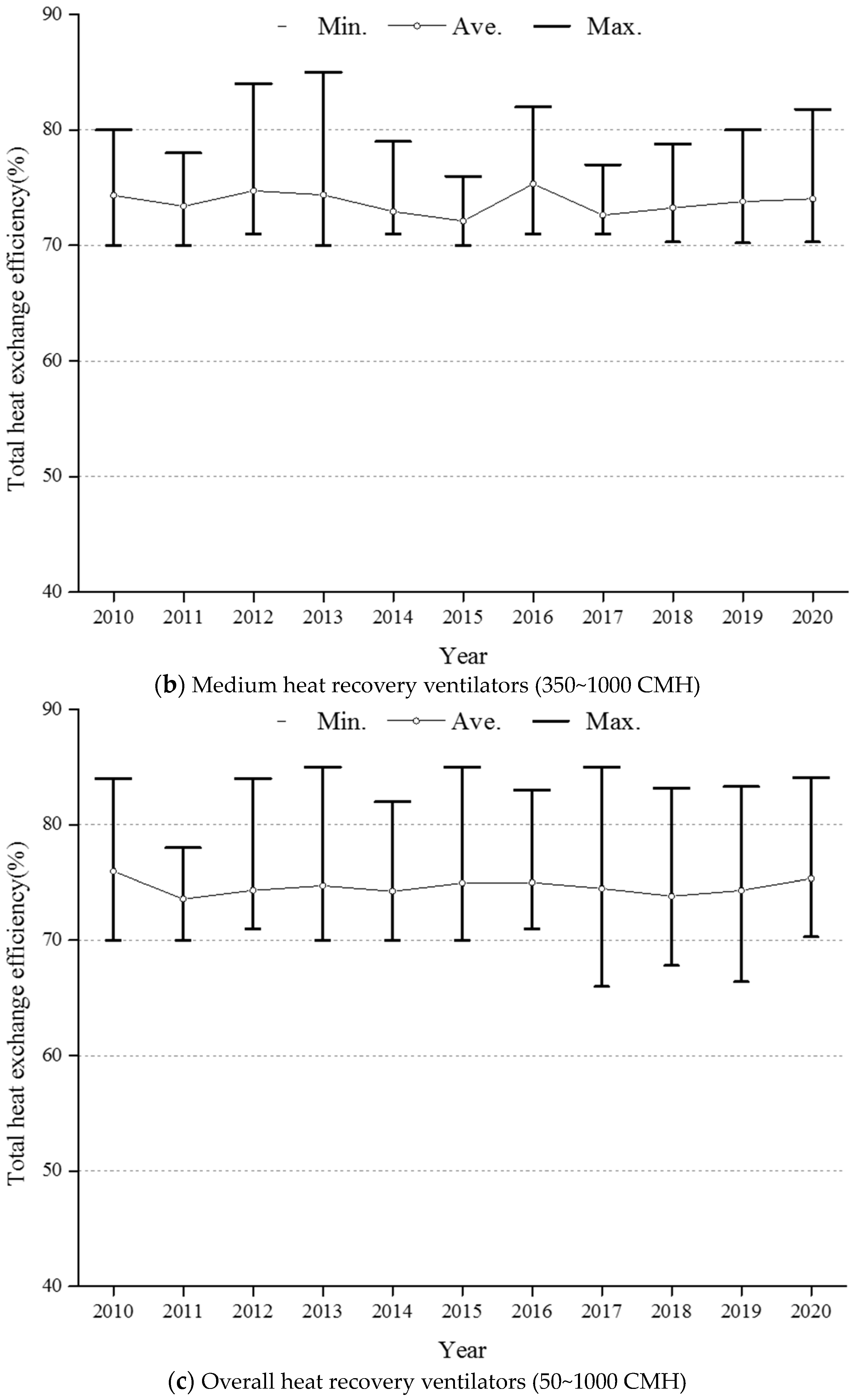 Energies 16 07539 g011b