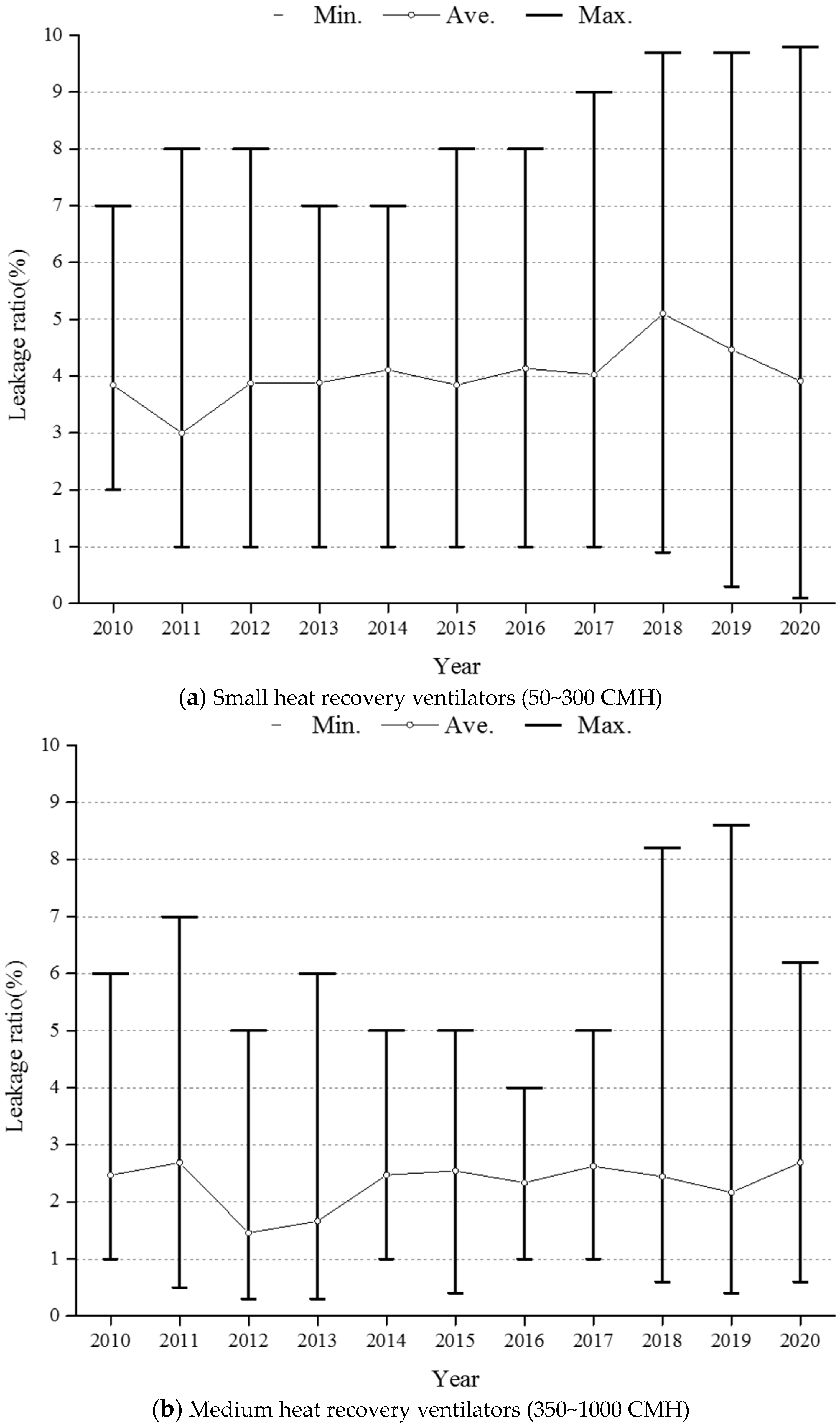Energies 16 07539 g012a