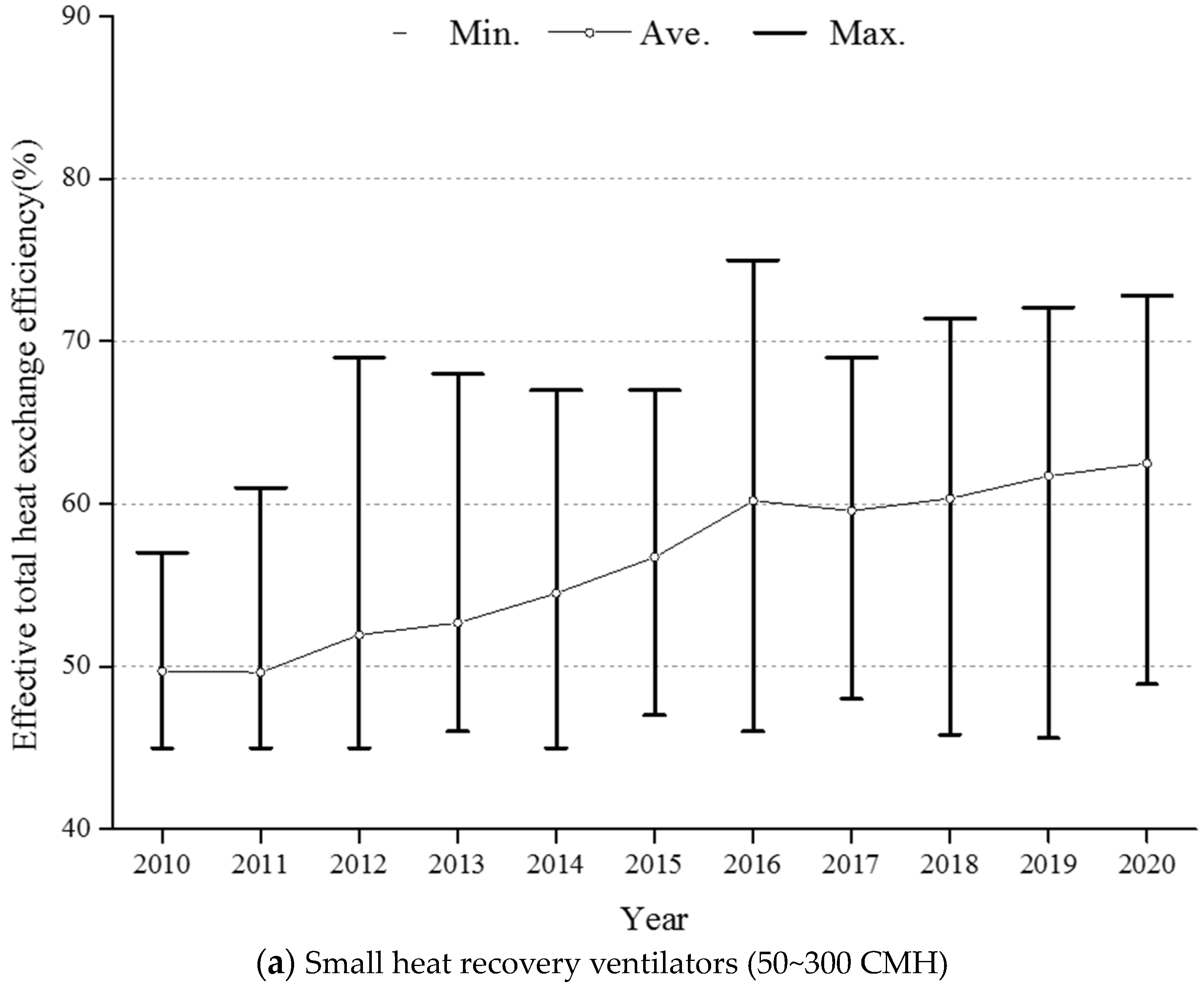 Energies 16 07539 g013a