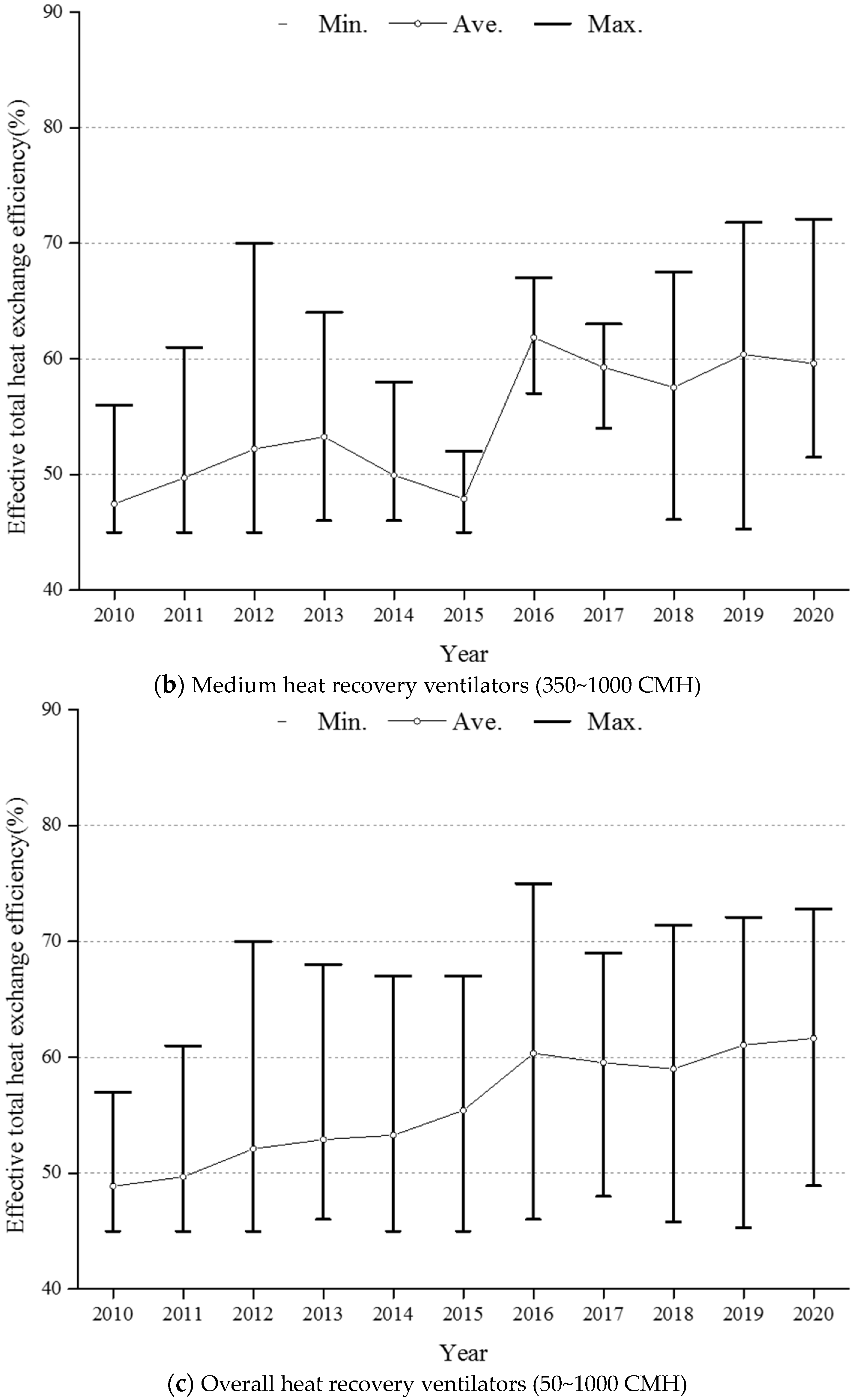 Energies 16 07539 g013b