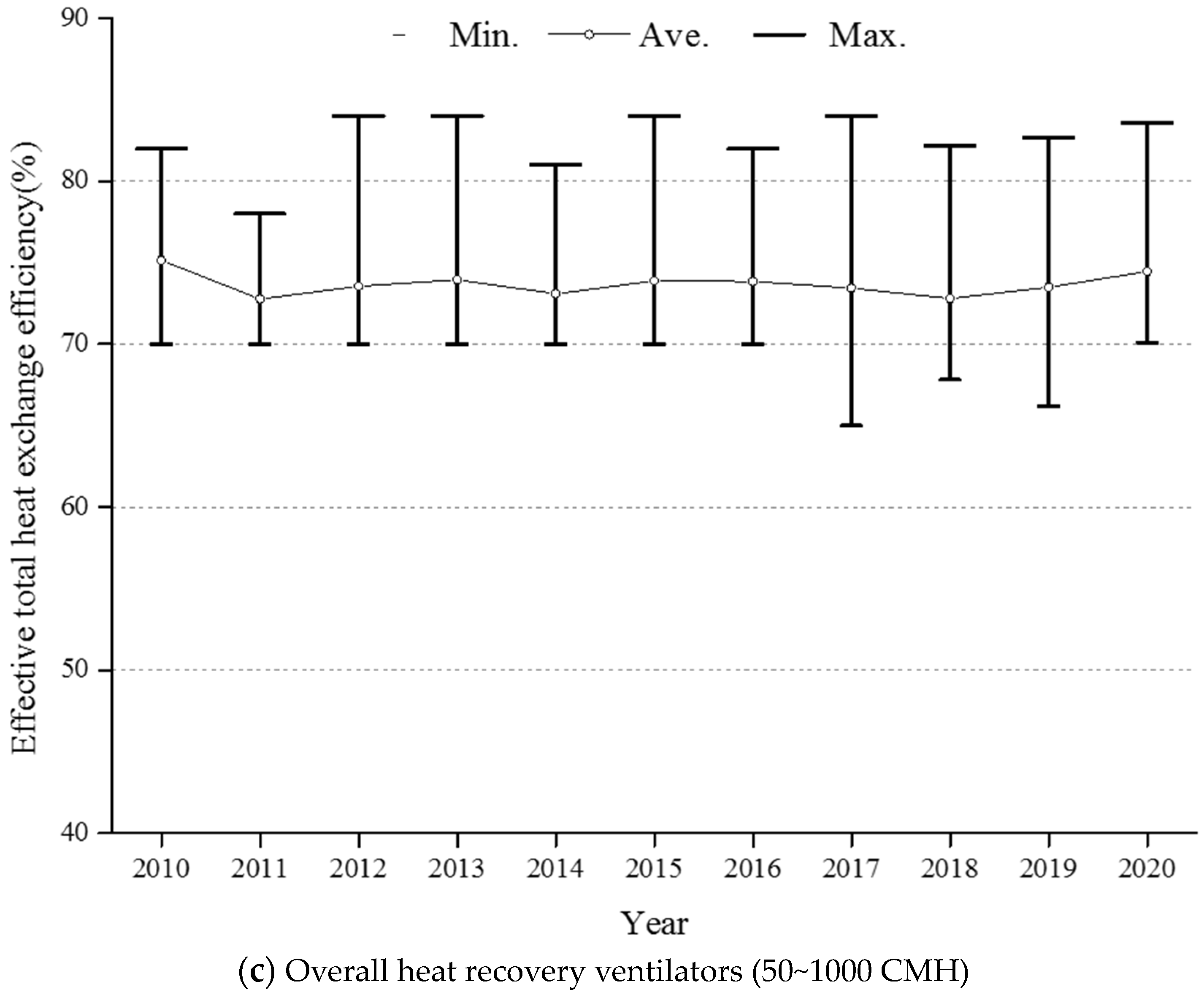Energies 16 07539 g014b