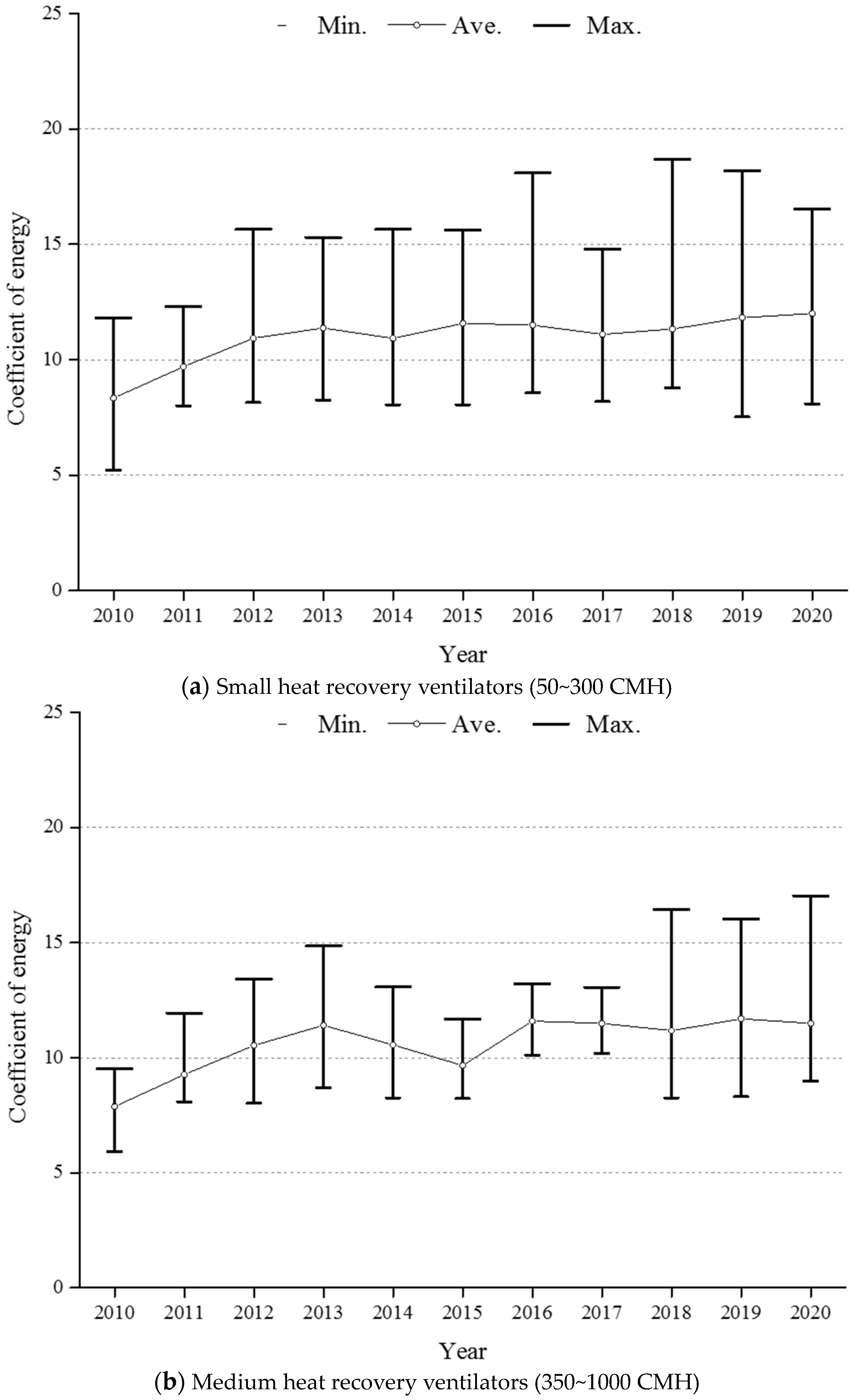 Energies 16 07539 g015a