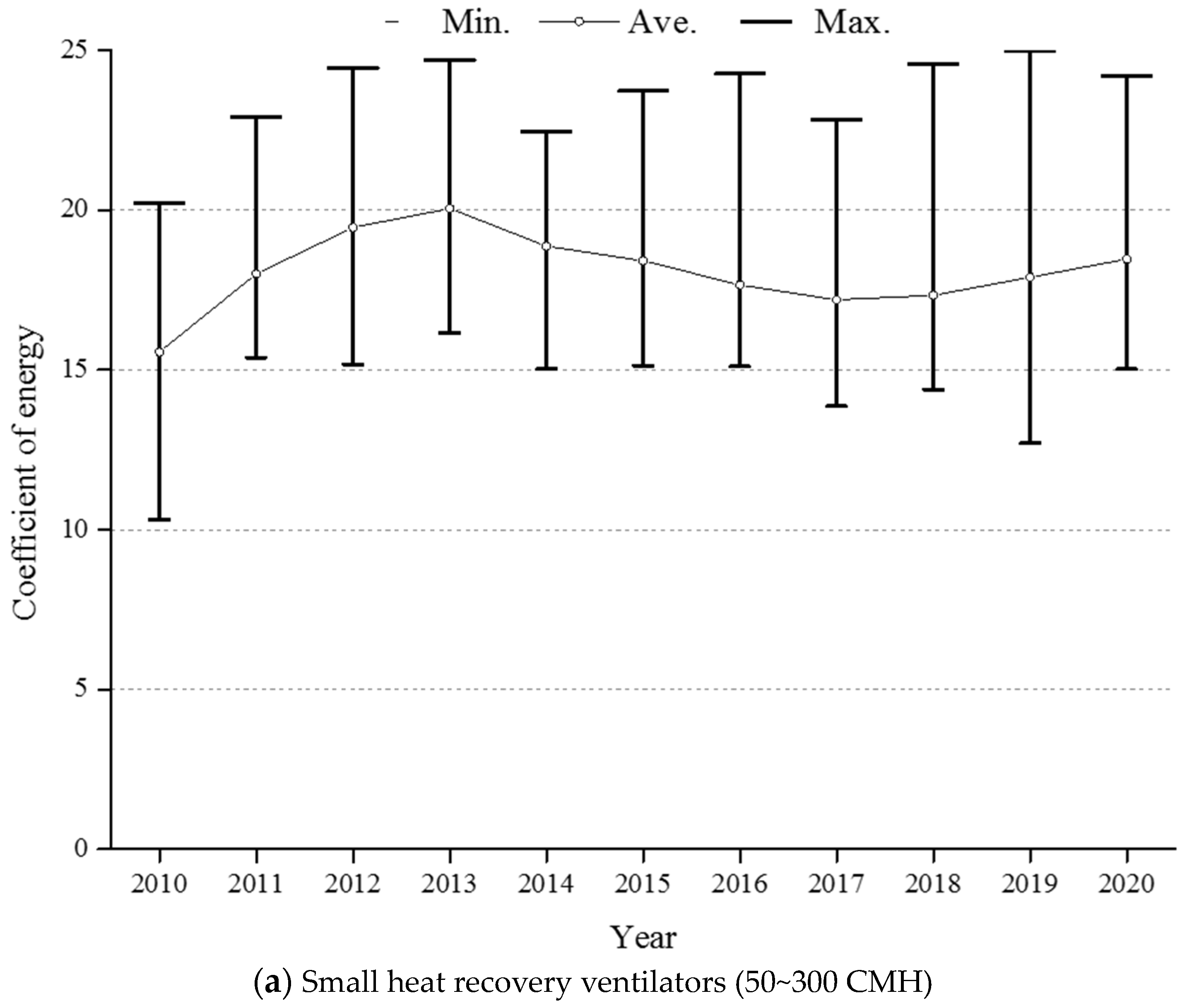 Energies 16 07539 g016a