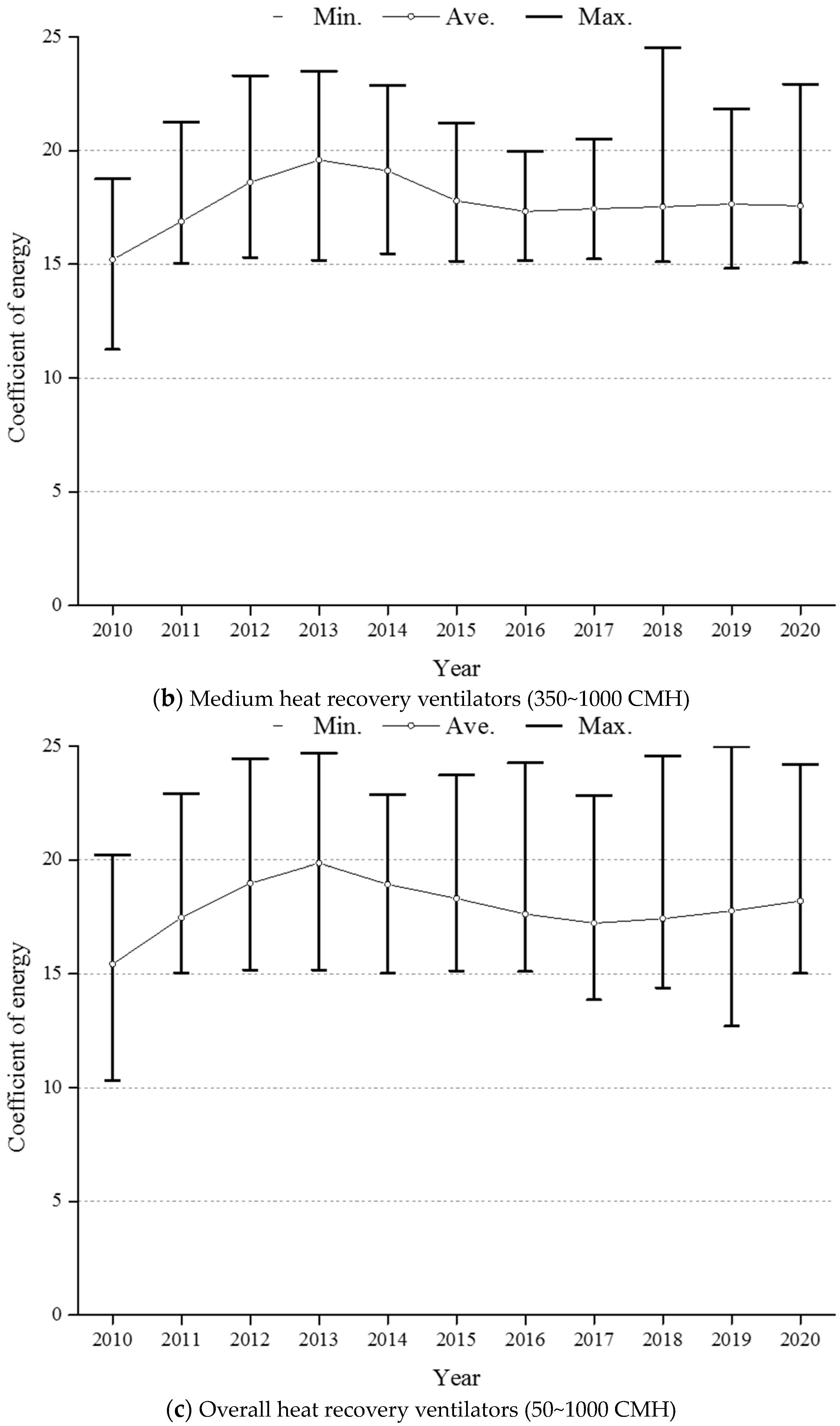 Energies 16 07539 g016b
