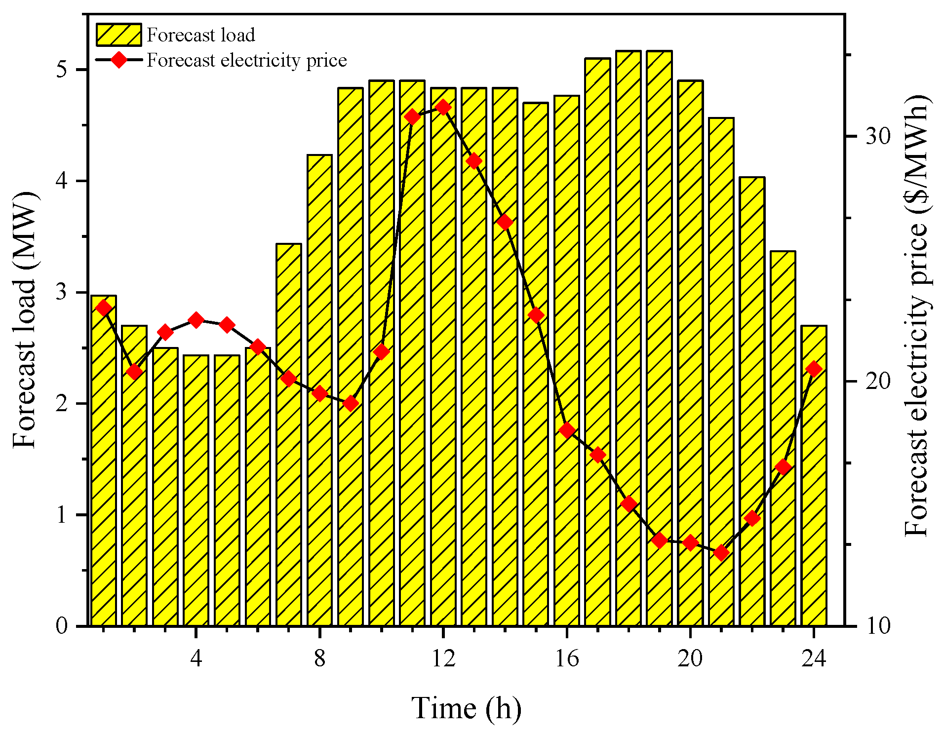 Energies 16 07543 g003