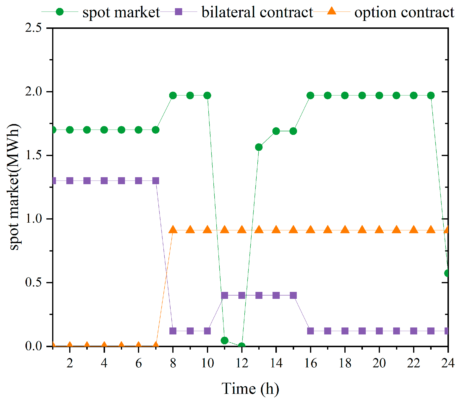 Energies 16 07543 g004