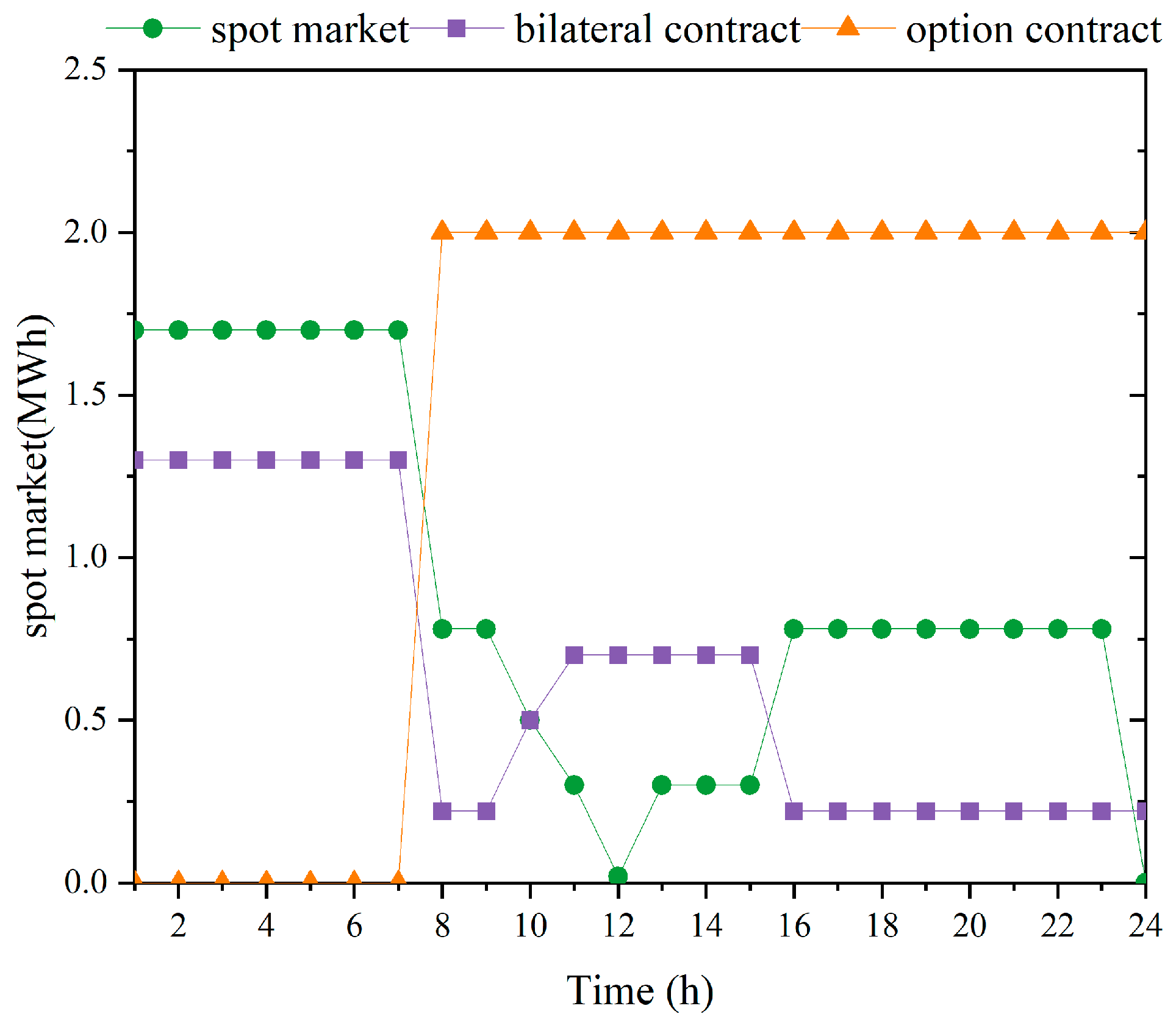 Energies 16 07543 g005