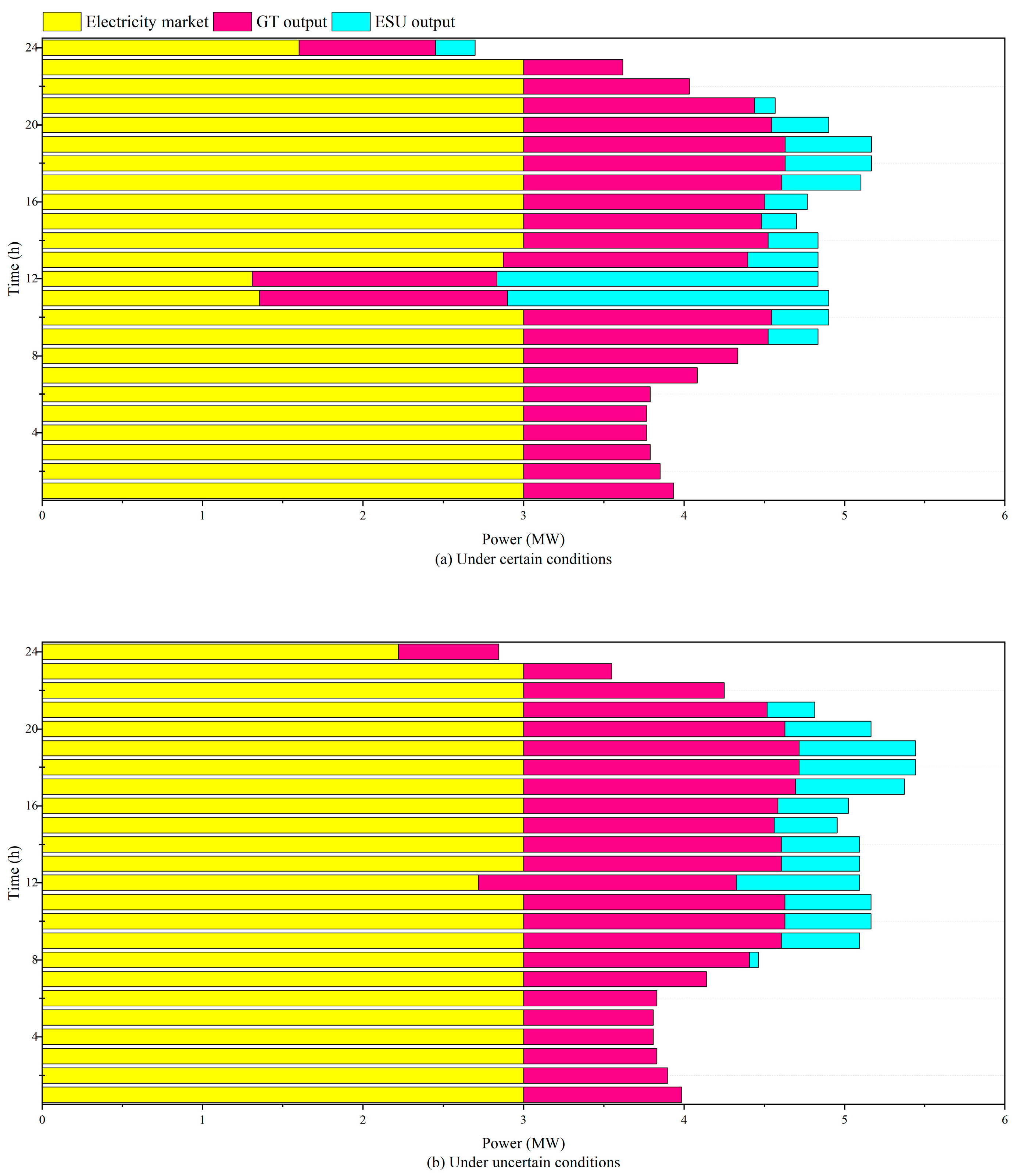 Energies 16 07543 g006