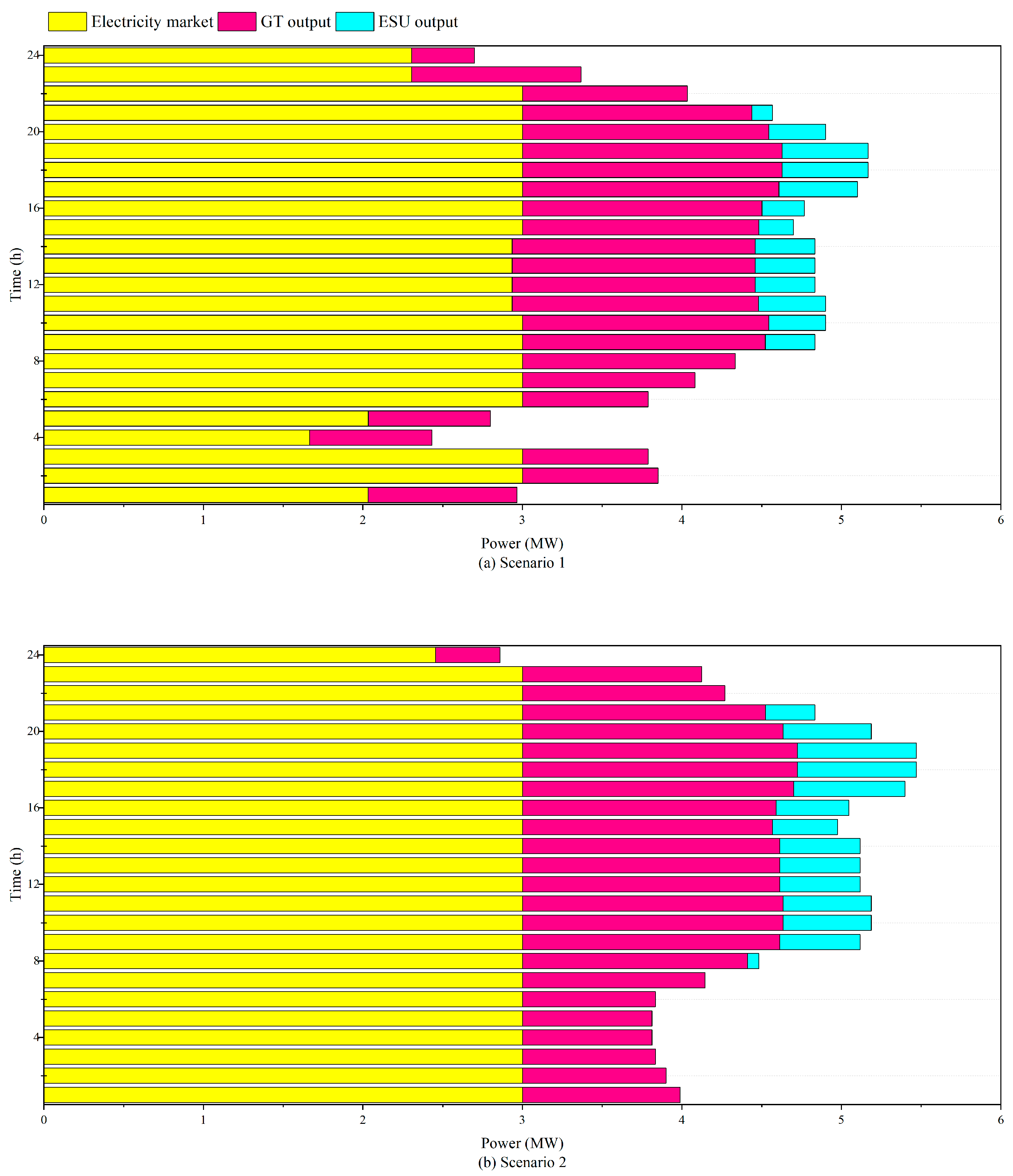 Energies 16 07543 g008
