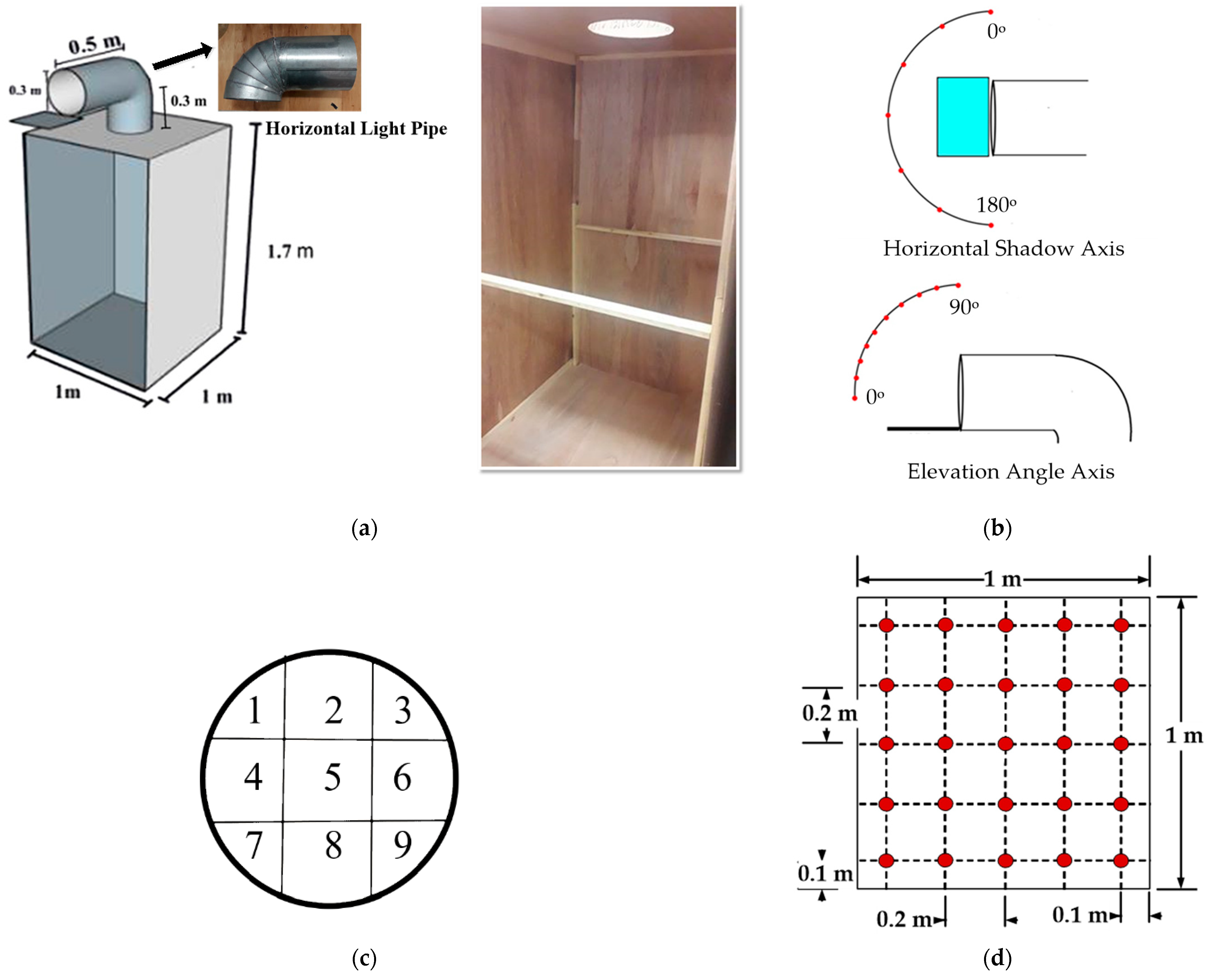 Energies 16 07545 g001a