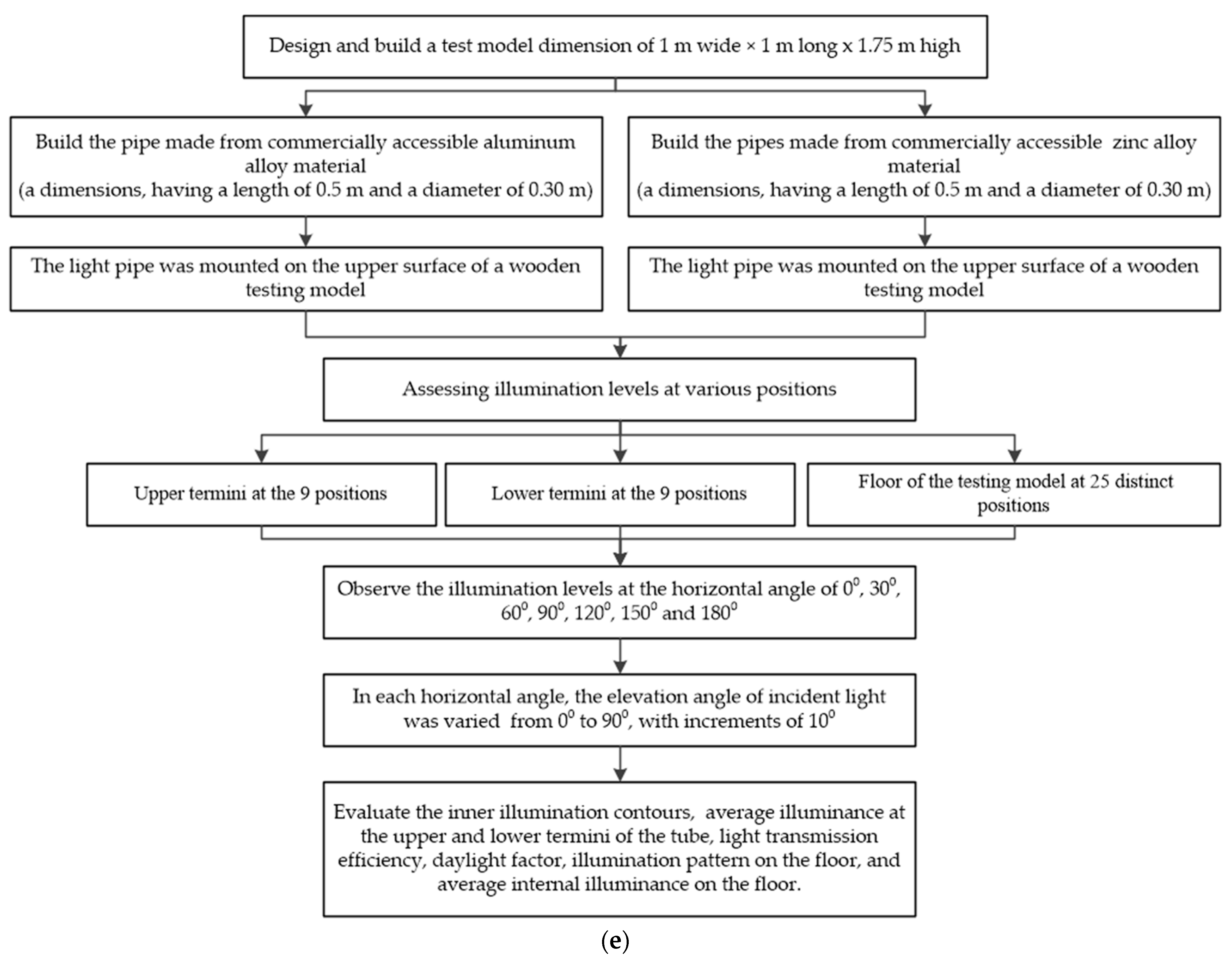 Energies 16 07545 g001b