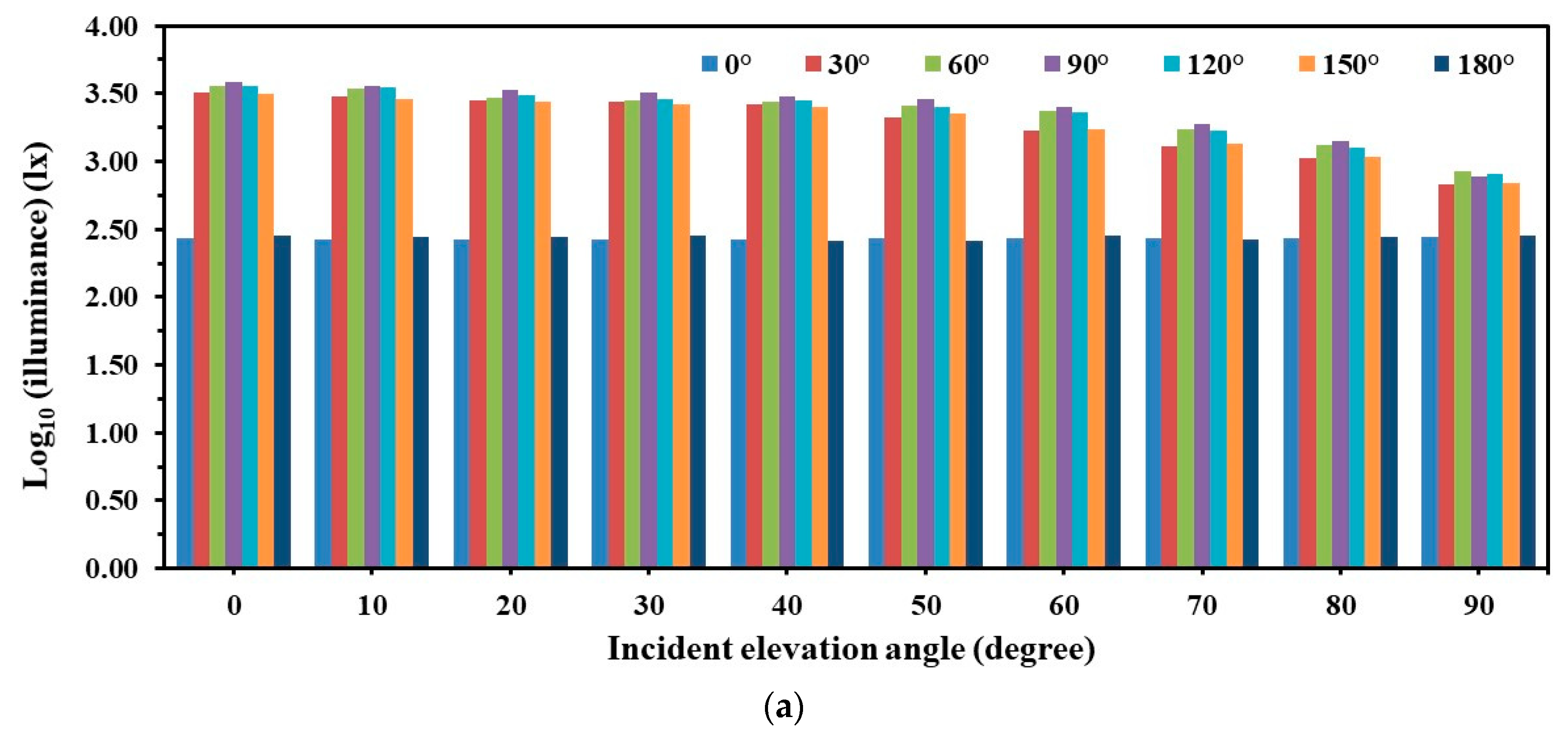 Energies 16 07545 g003a