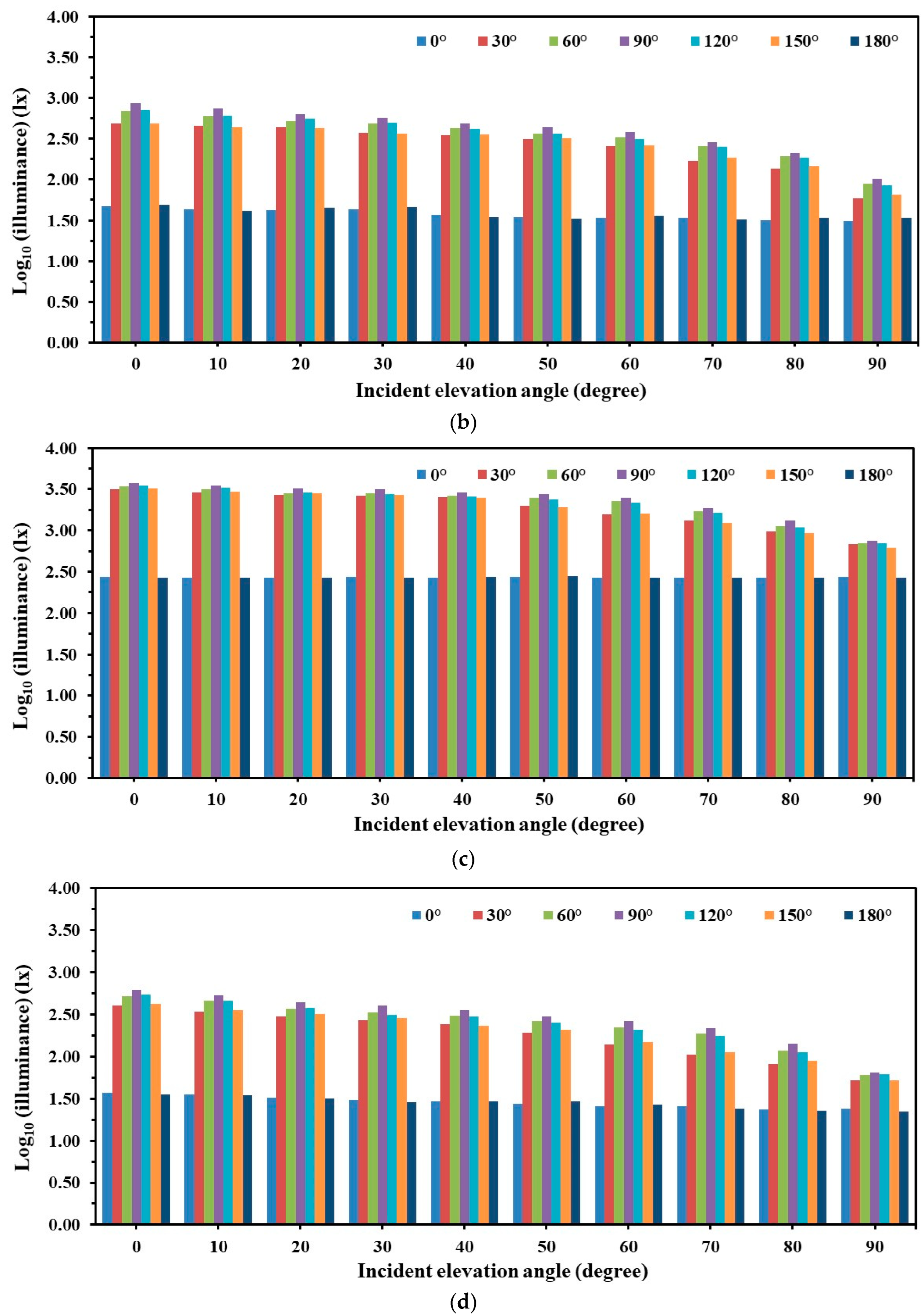 Energies 16 07545 g003b