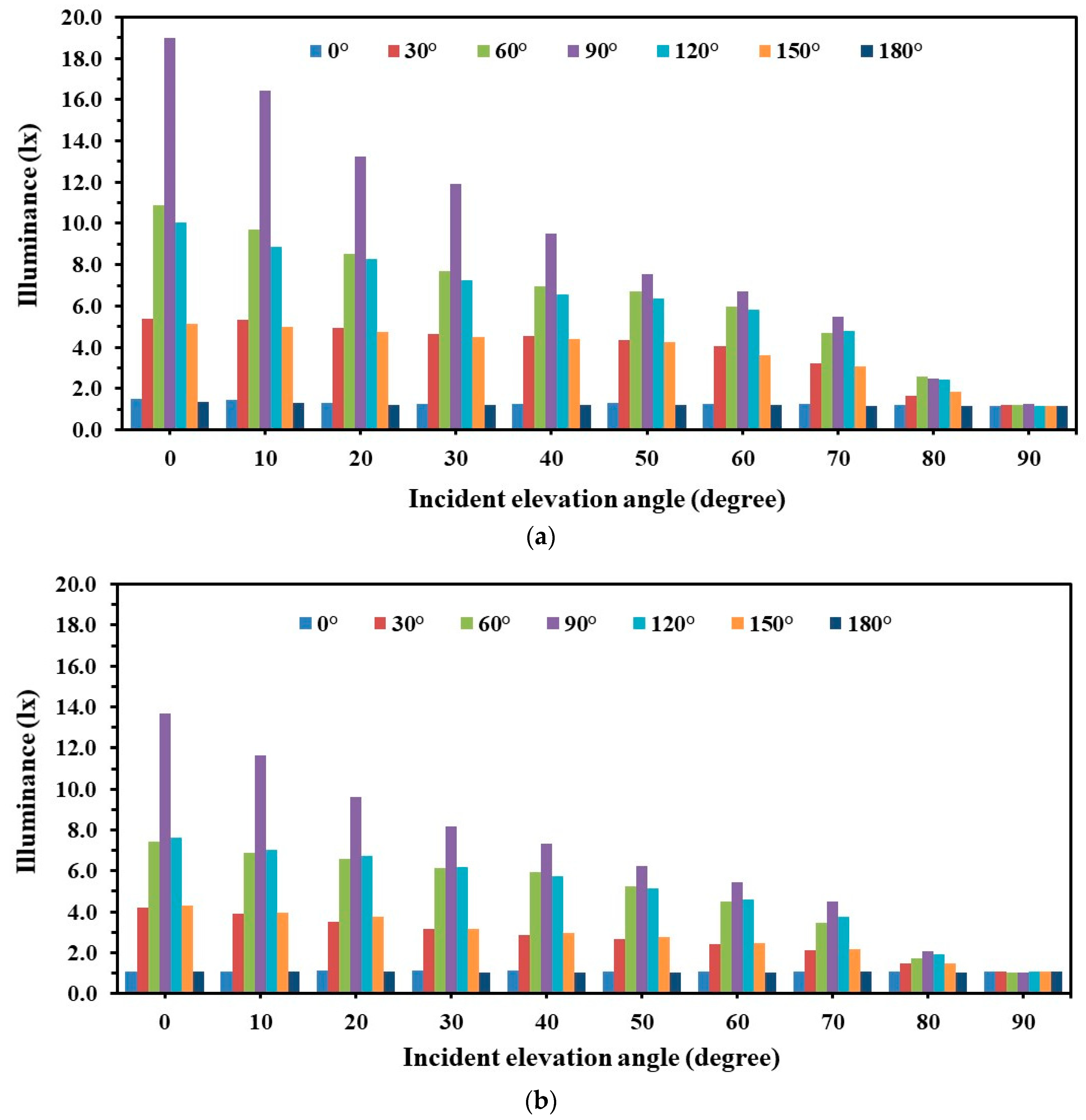 Energies 16 07545 g006