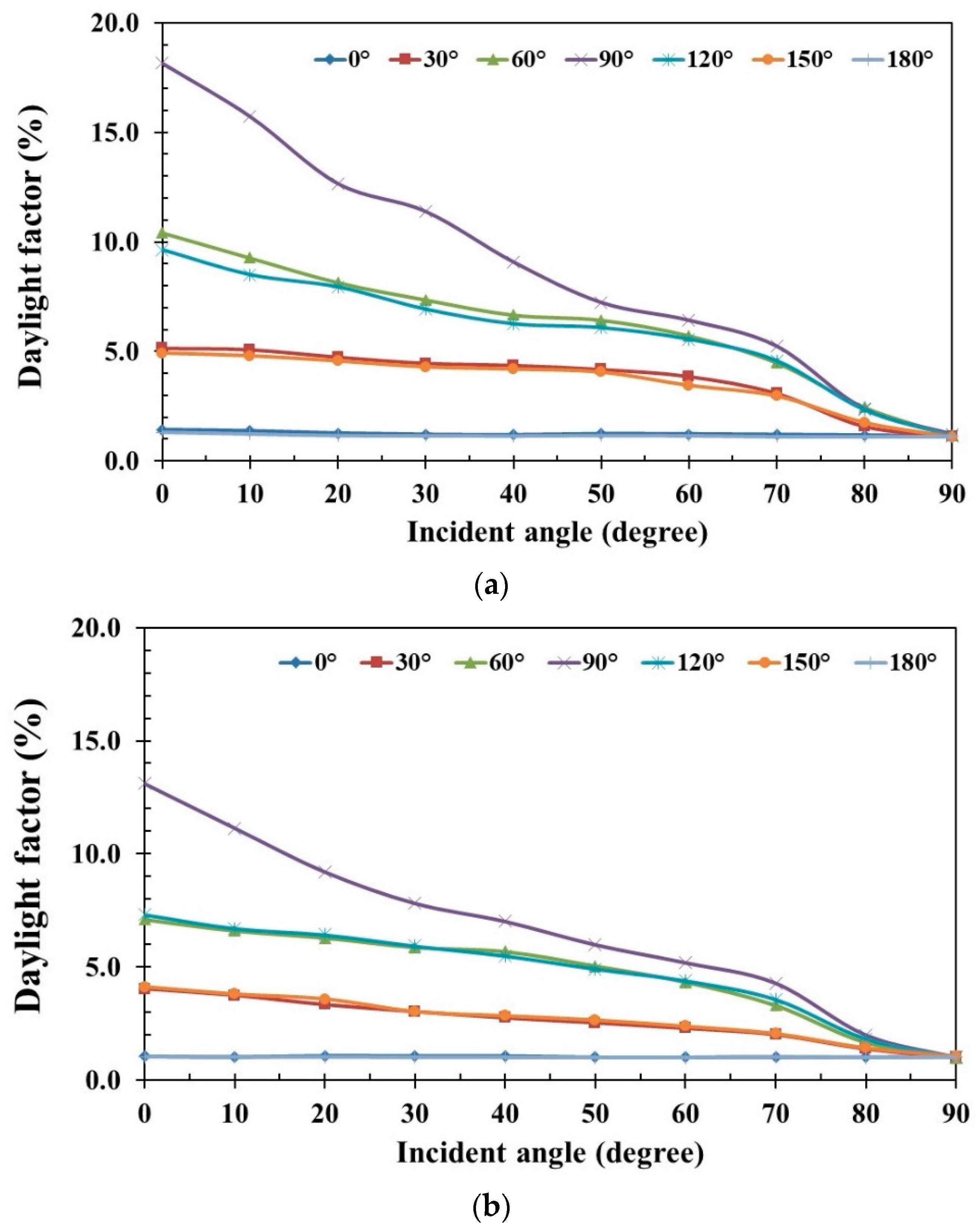 Energies 16 07545 g007