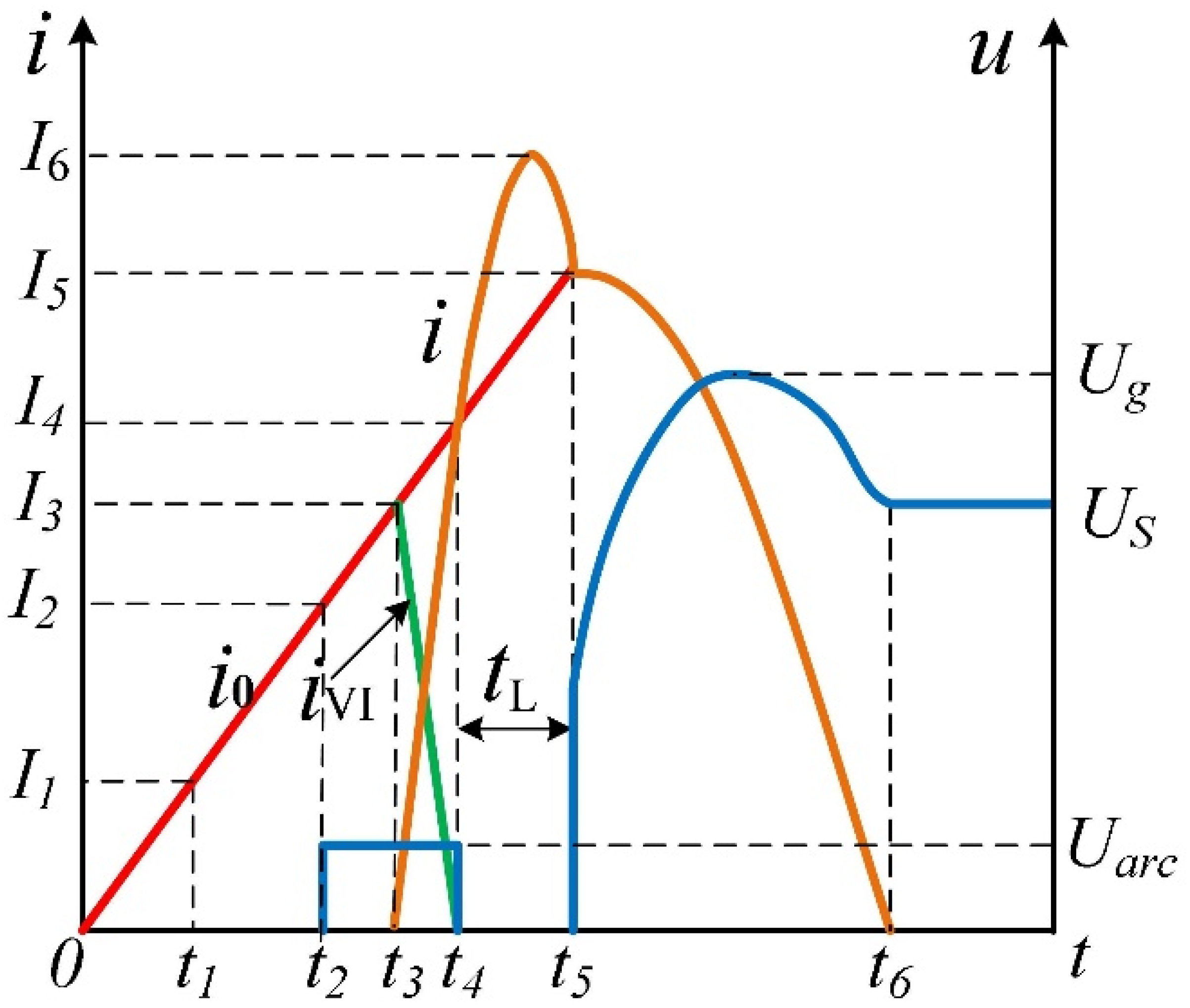 Energies 16 07546 g002