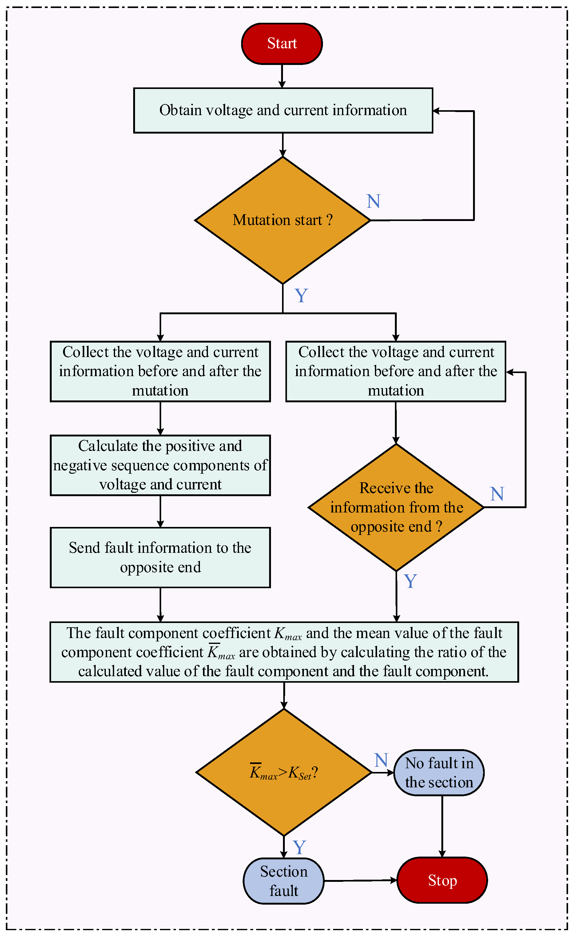 Energies 16 07547 g010