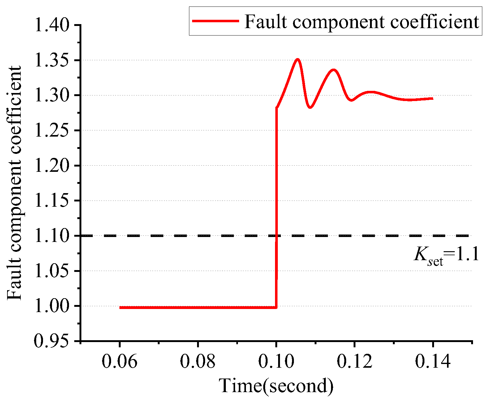 Energies 16 07547 g012