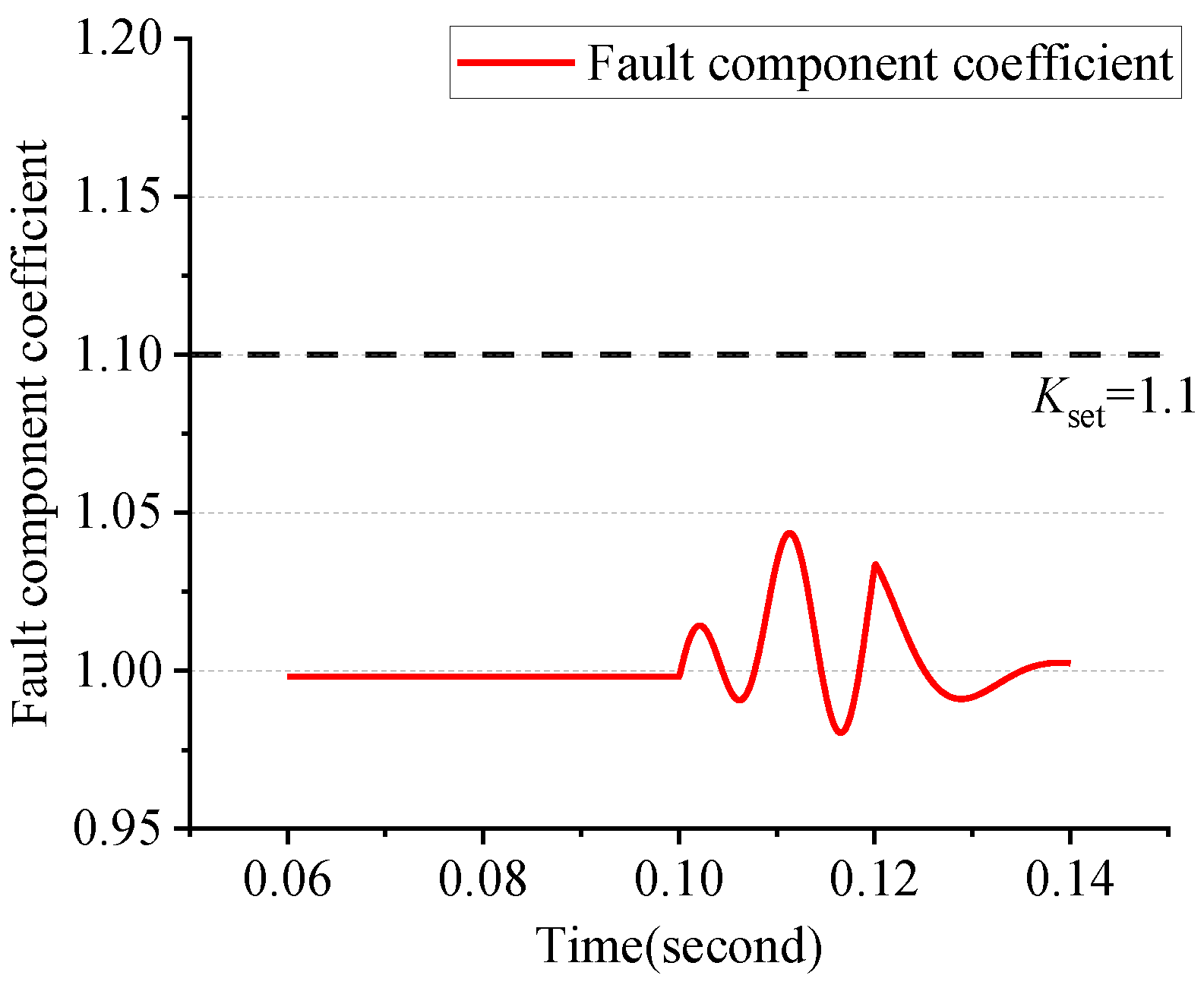 Energies 16 07547 g013