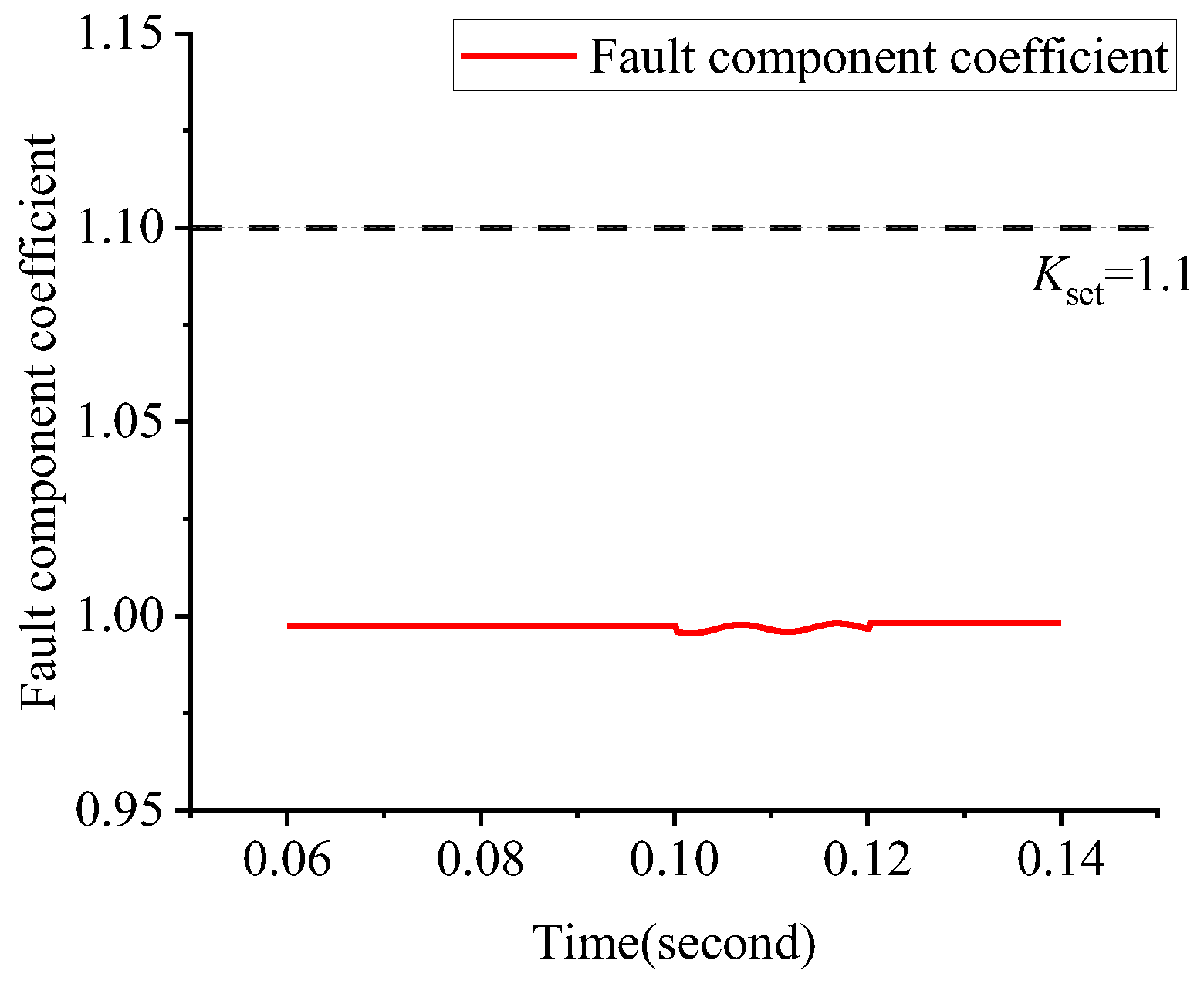 Energies 16 07547 g015