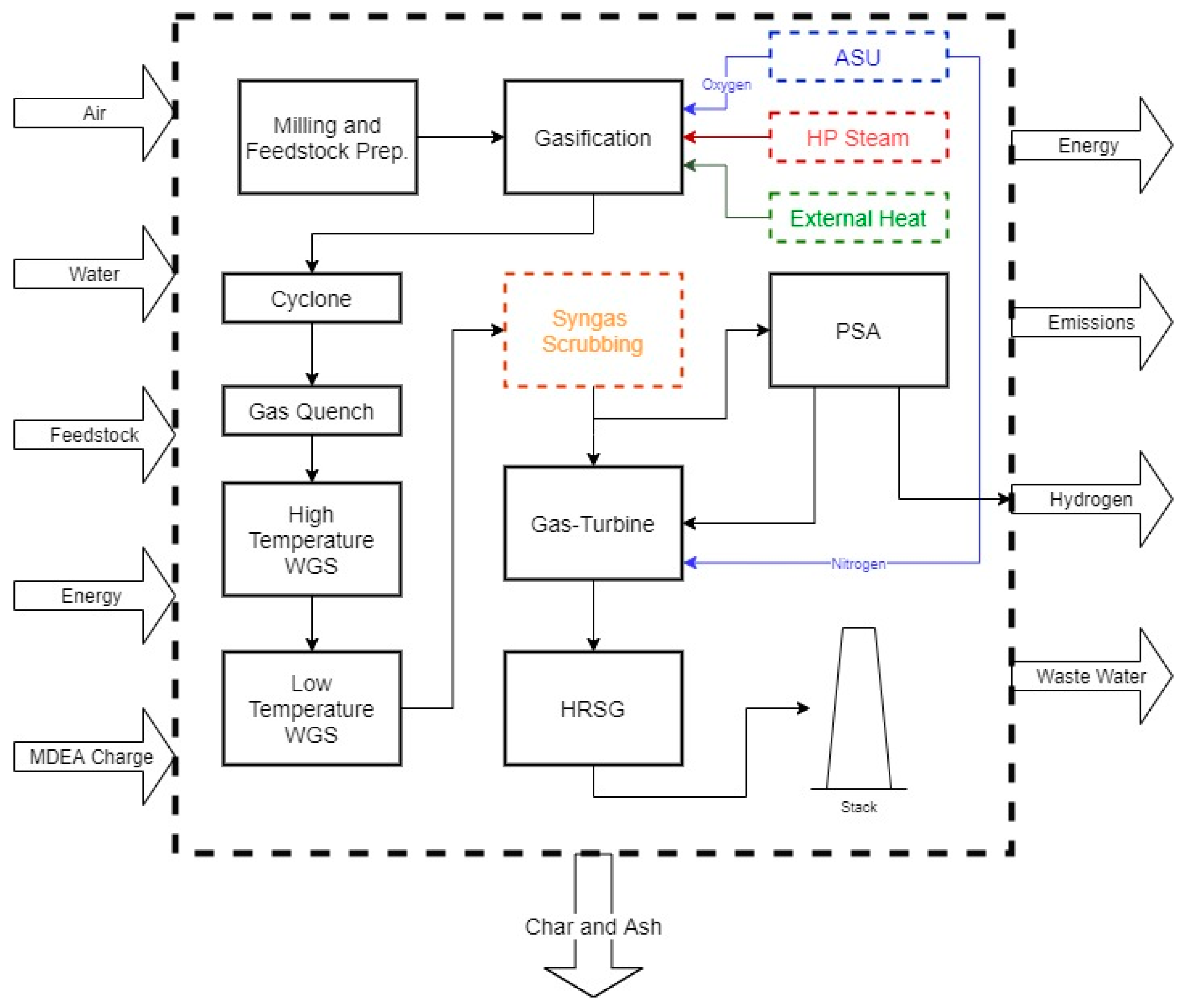 Energies 16 07548 g002