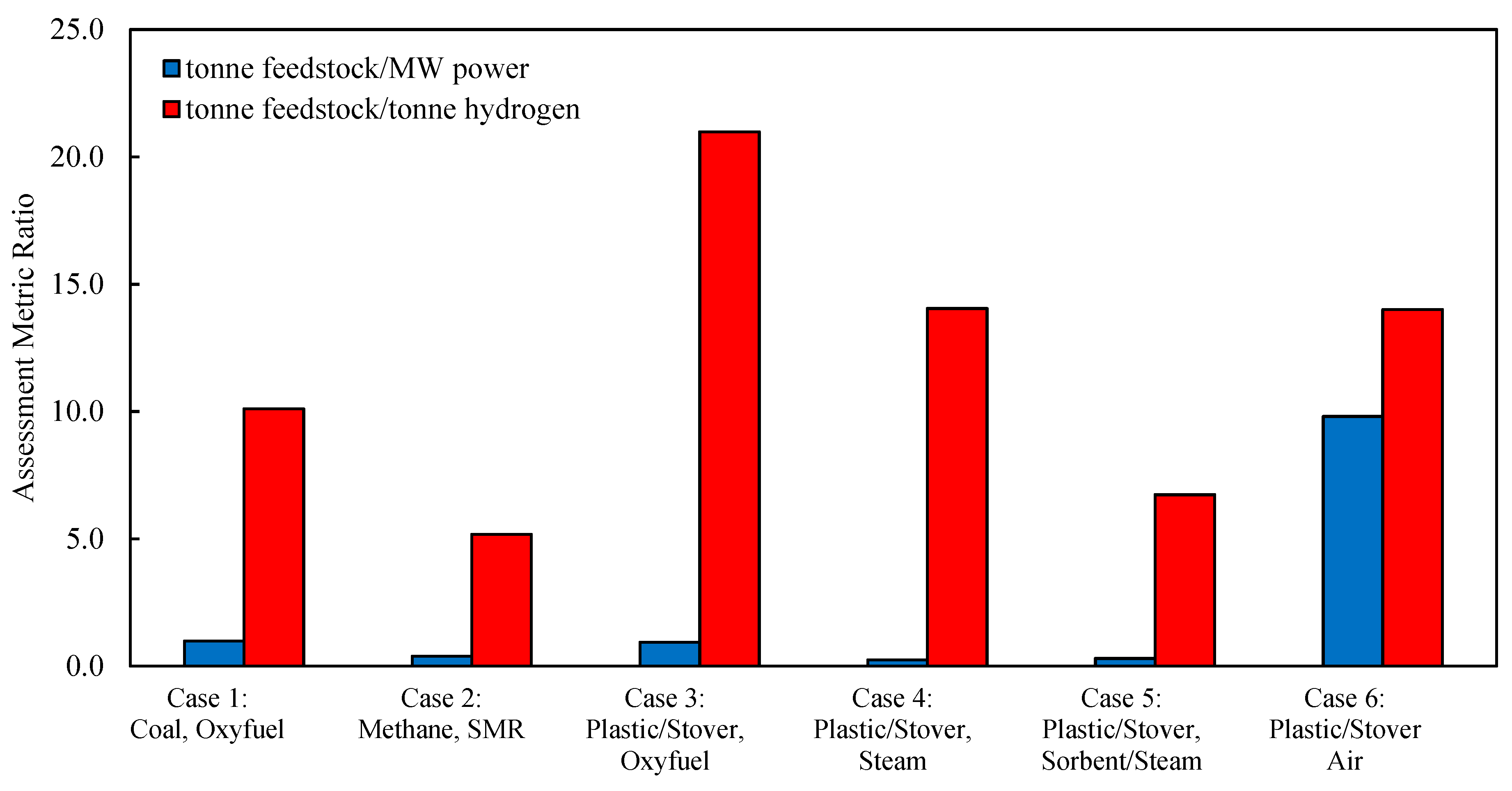 Energies 16 07548 g003