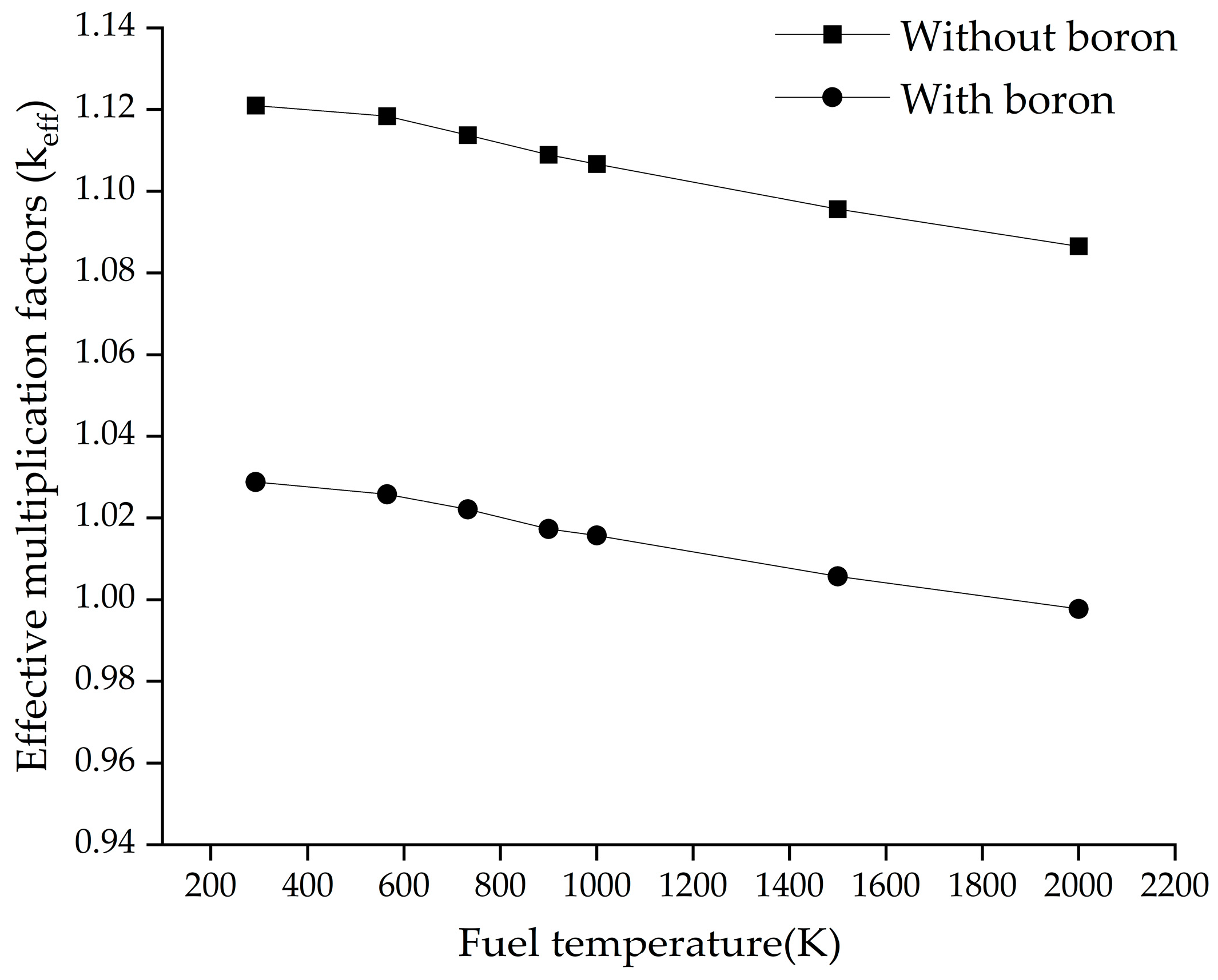 Energies 16 07549 g005