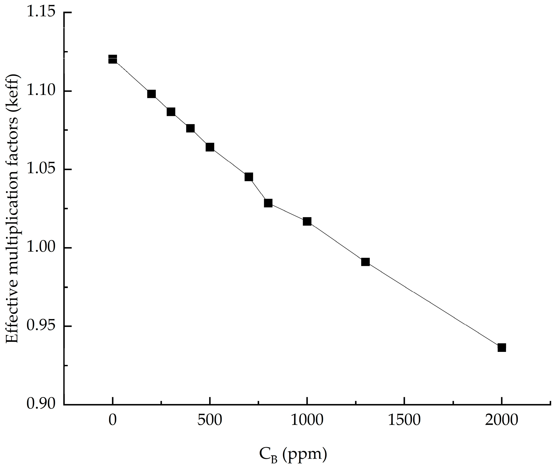 Energies 16 07549 g007