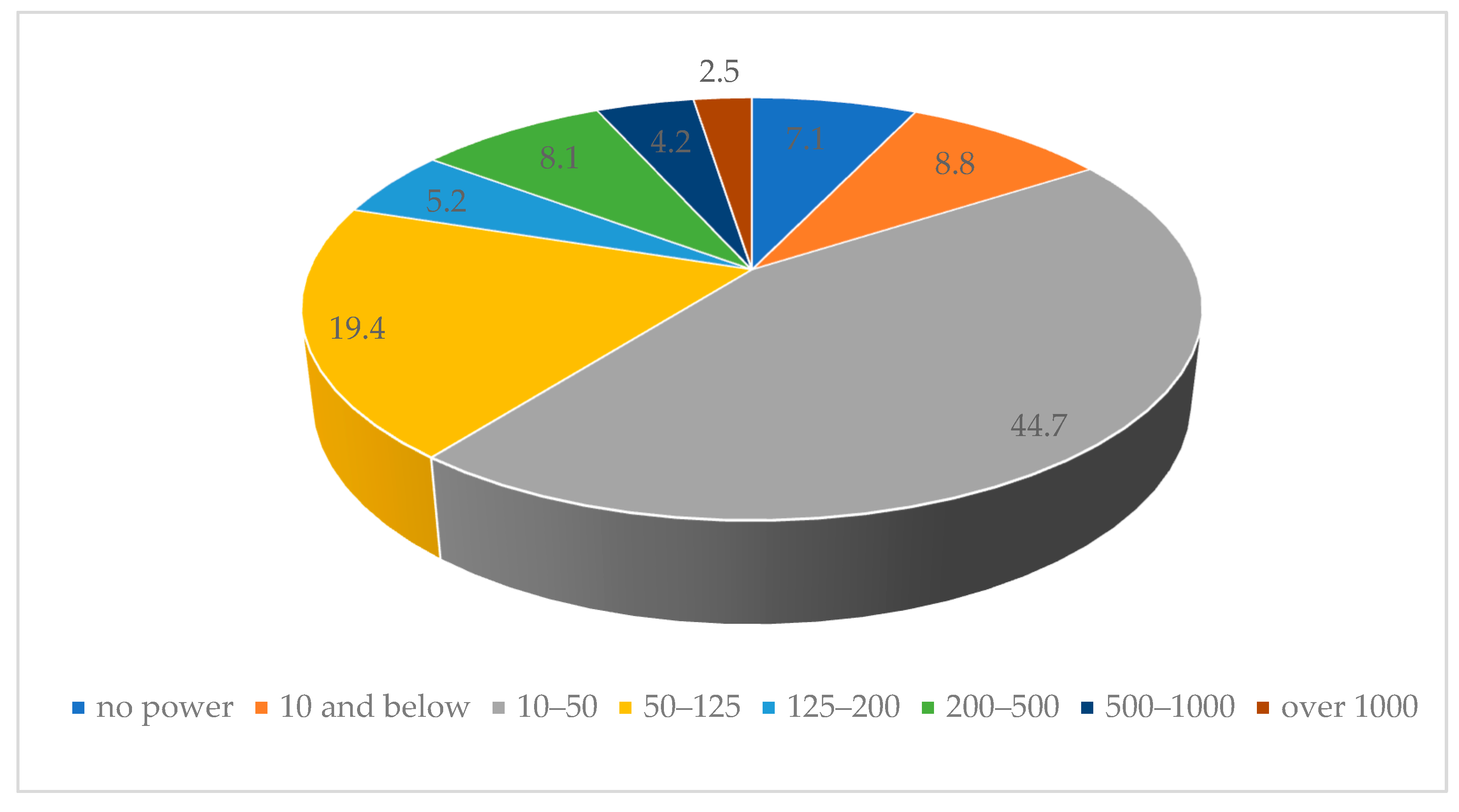 Energies 16 07550 g002