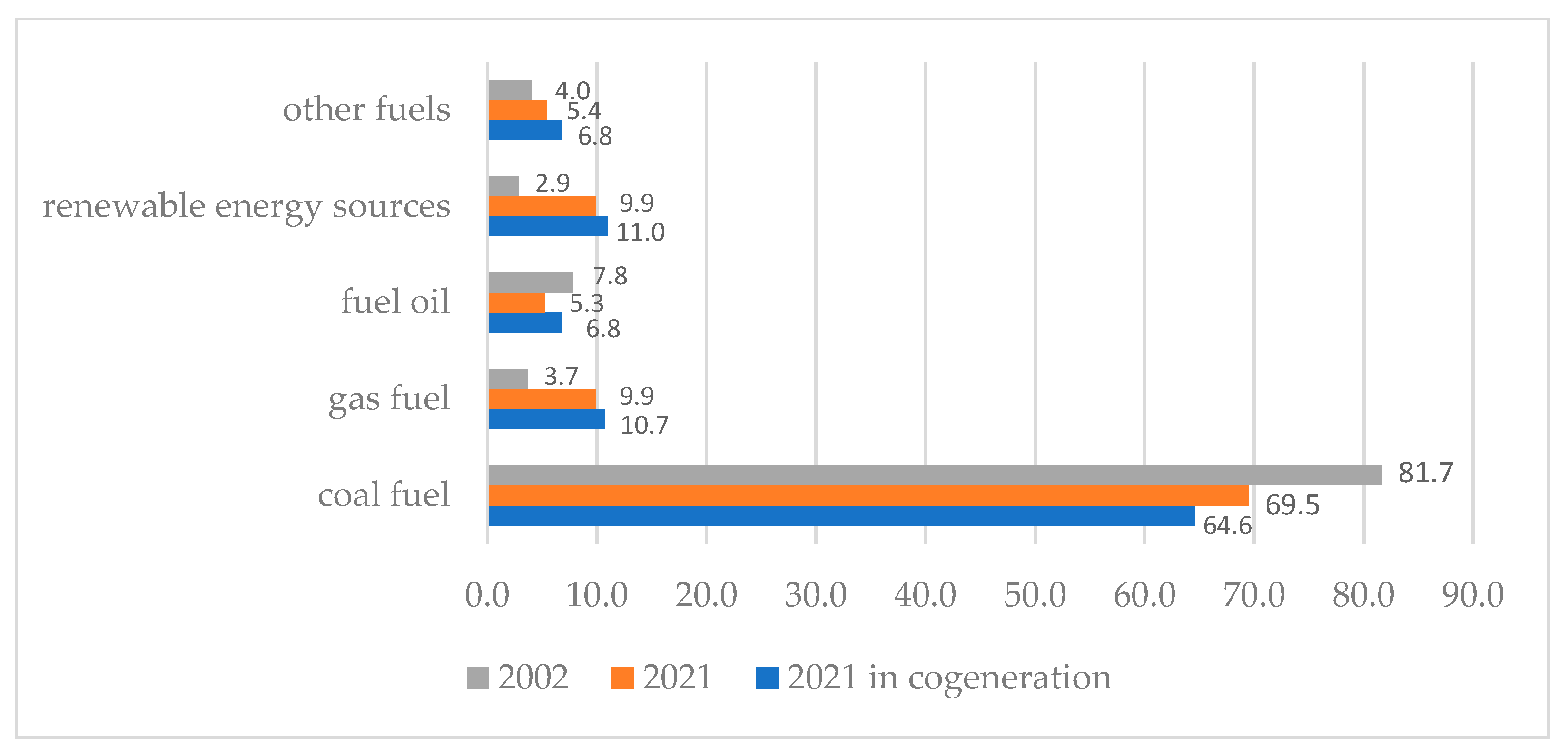 Energies 16 07550 g003