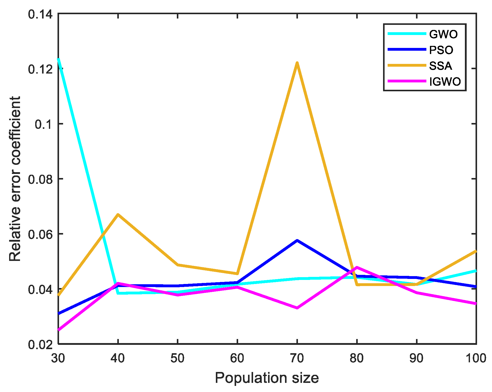 Energies 16 07553 g009