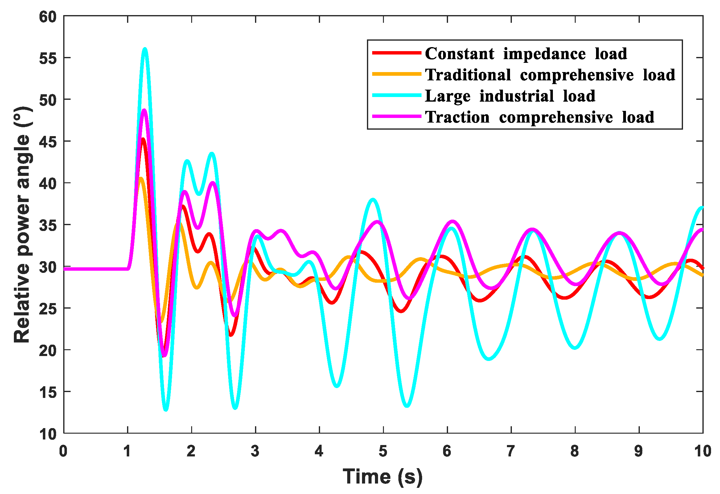 Energies 16 07553 g012