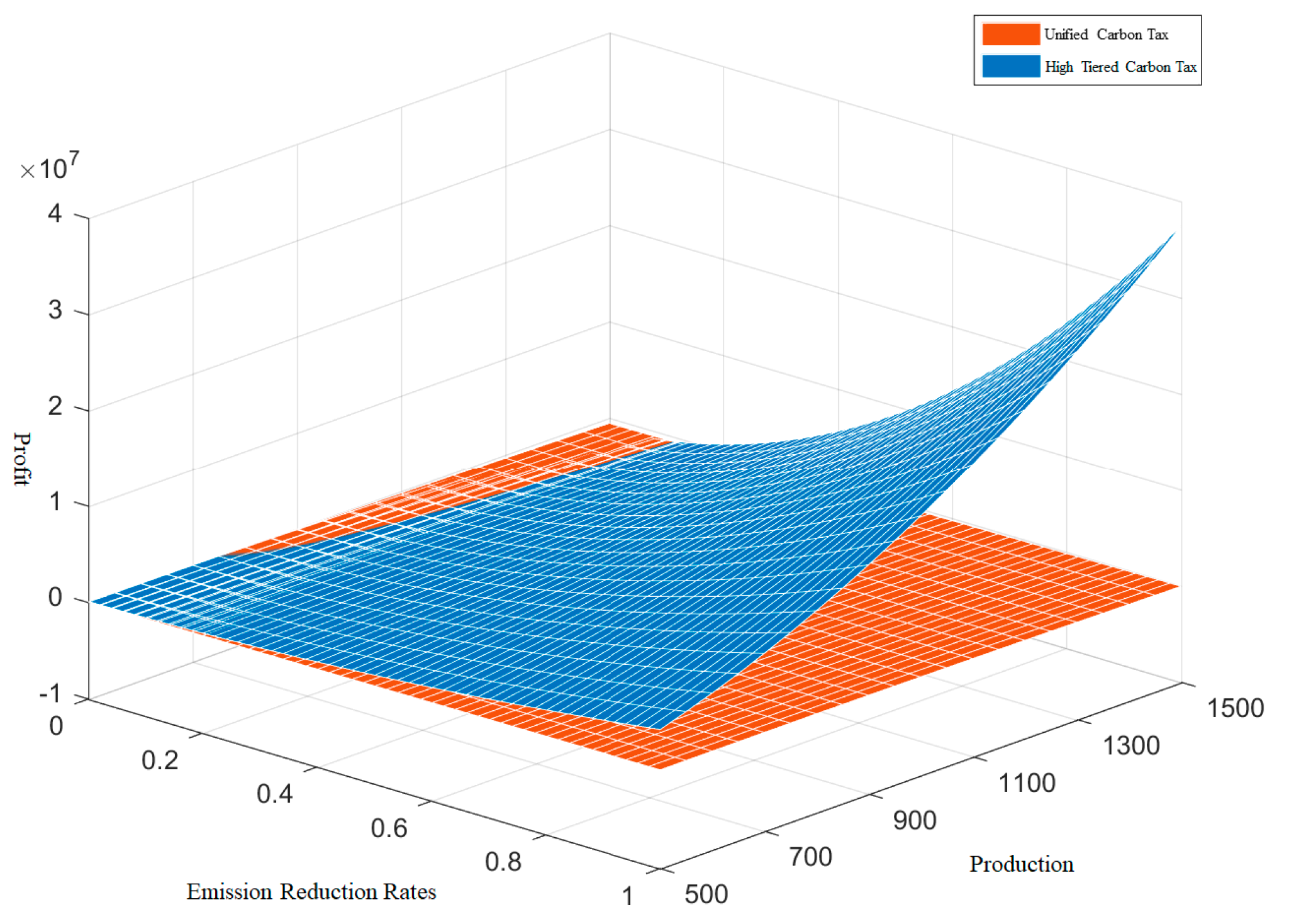 miroco On the importance of self-secondaries | Geoscience Letters
