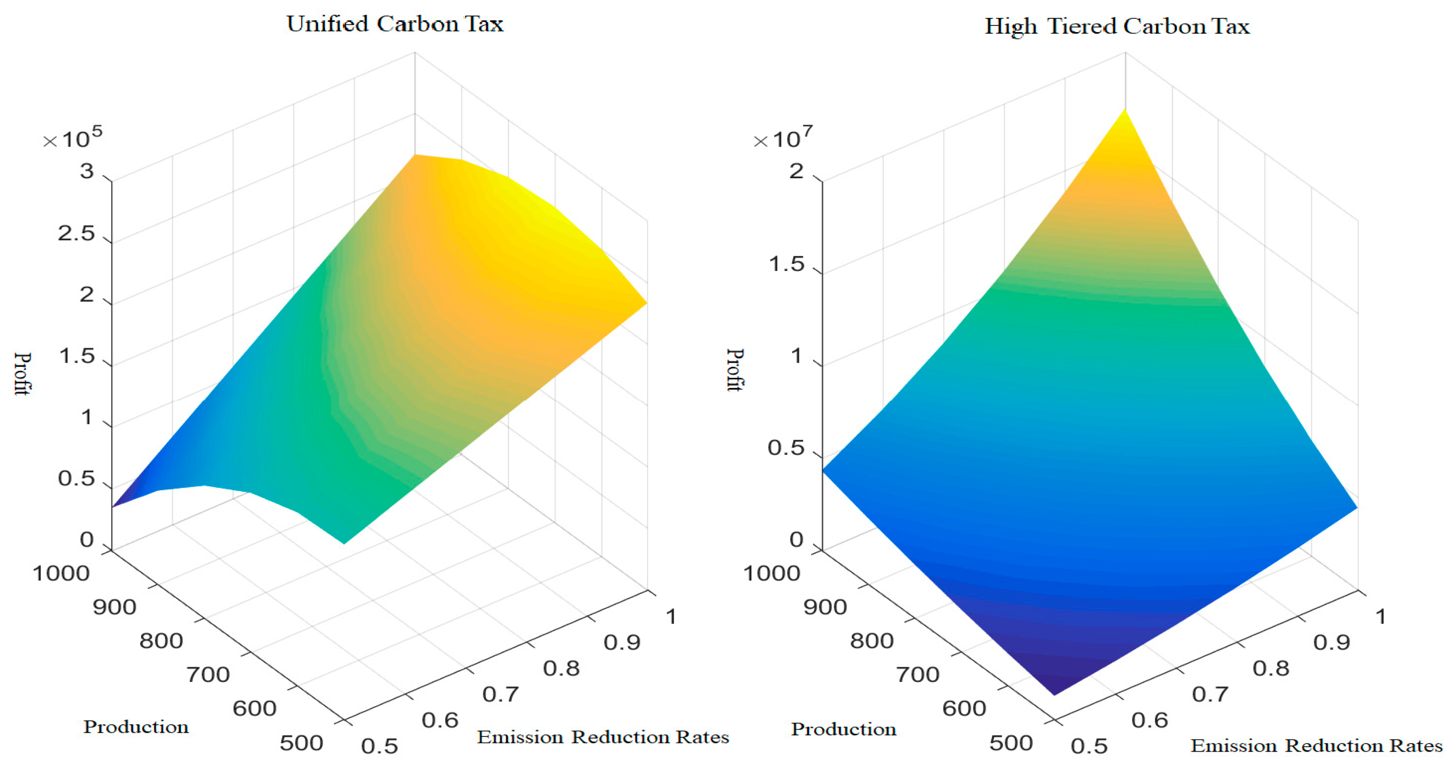 Energies 16 07555 g003